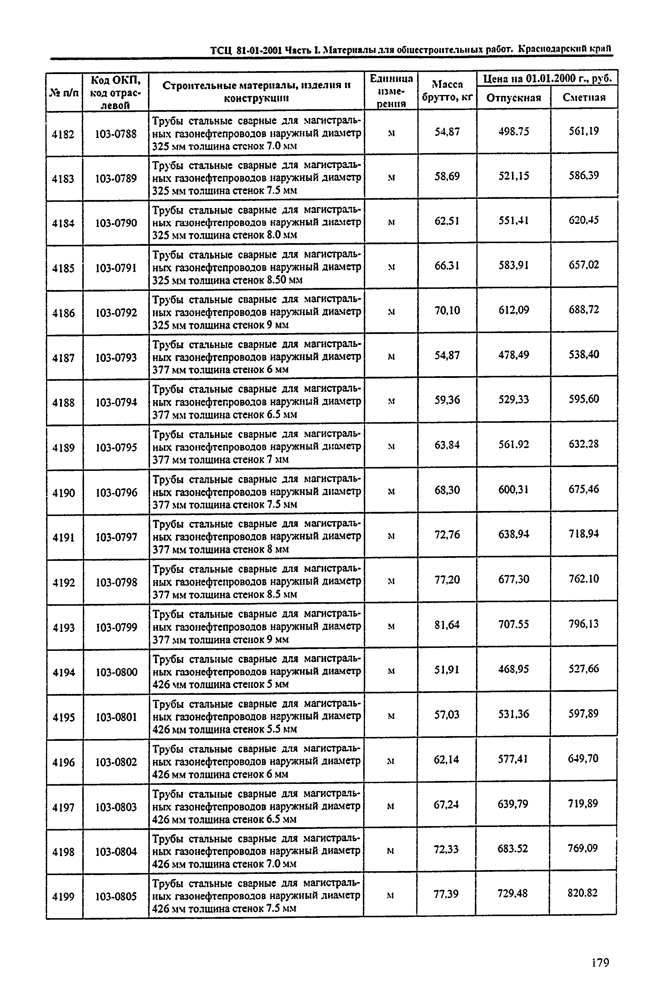 ТСЦ Краснодарского края 81-01-2001
