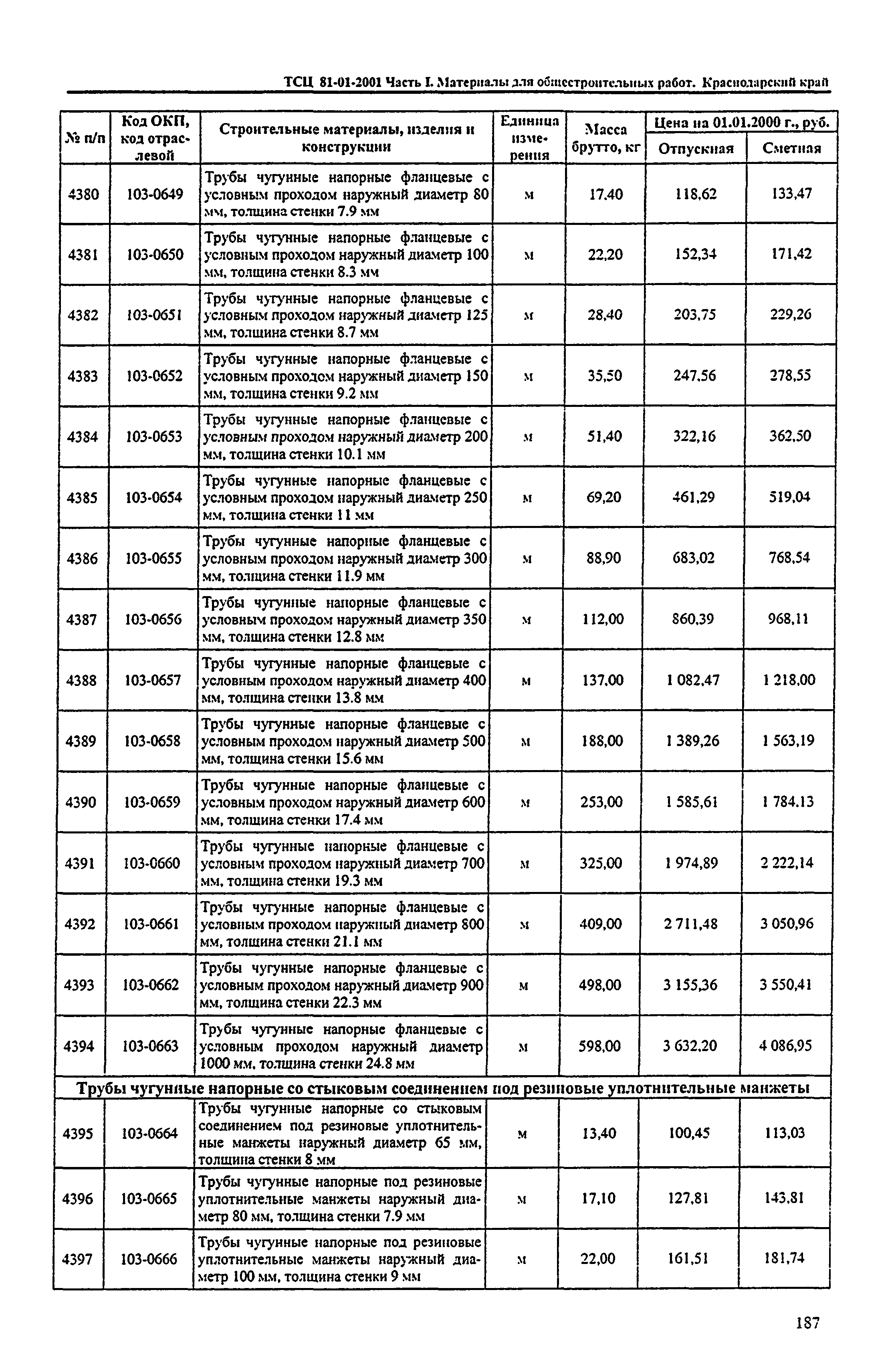 ТСЦ Краснодарского края 81-01-2001
