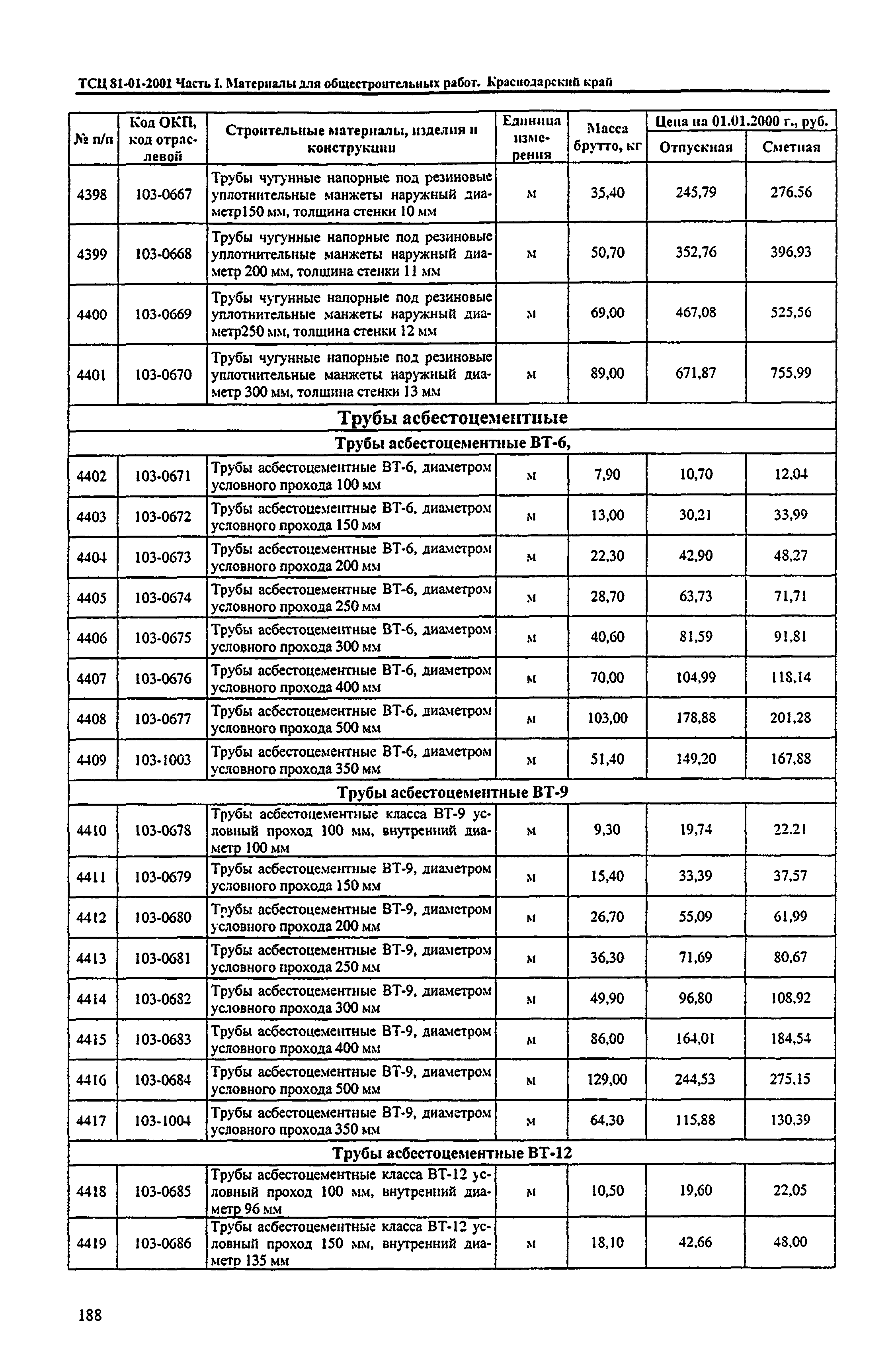 ТСЦ Краснодарского края 81-01-2001
