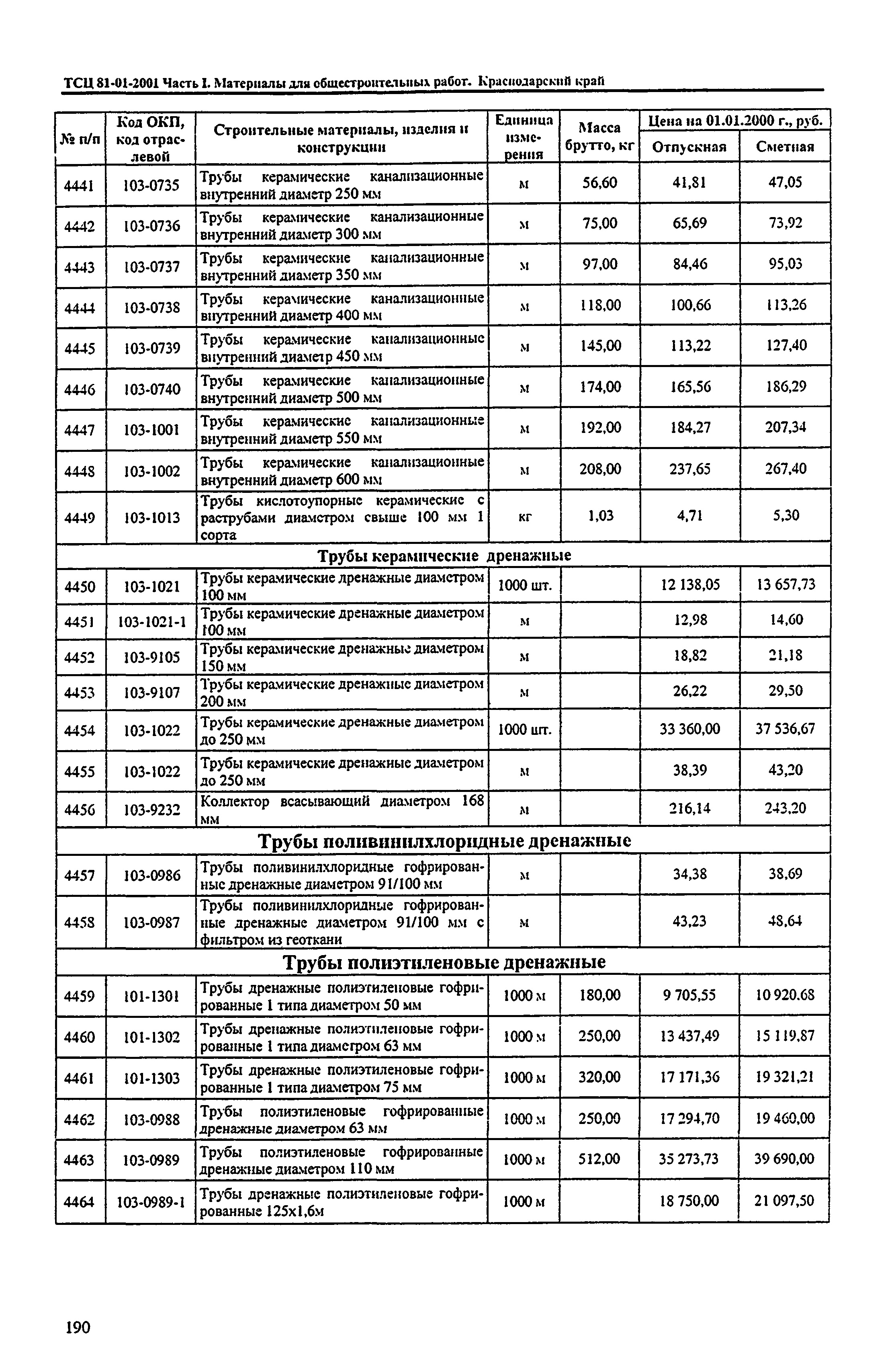 ТСЦ Краснодарского края 81-01-2001