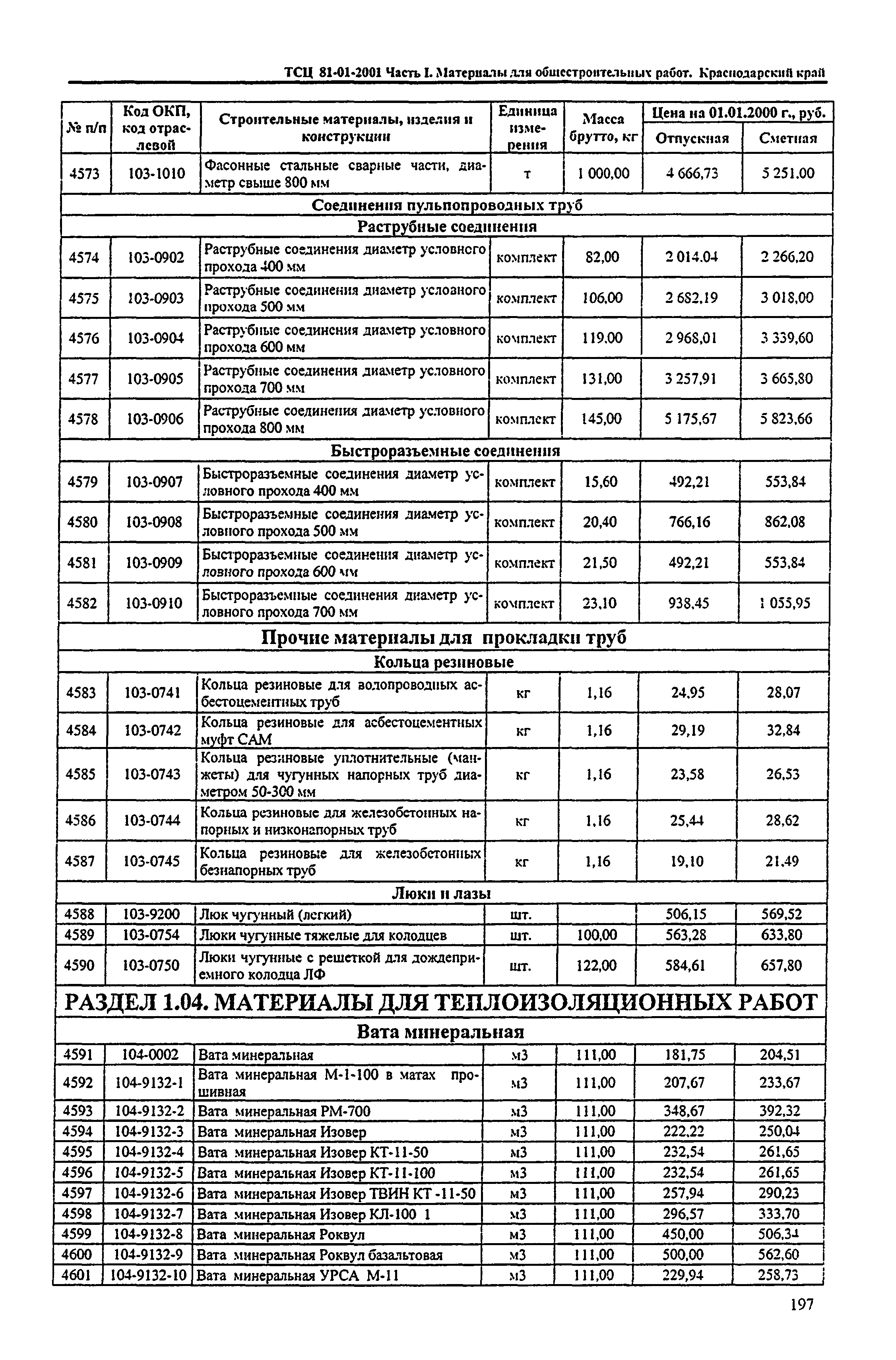 ТСЦ Краснодарского края 81-01-2001