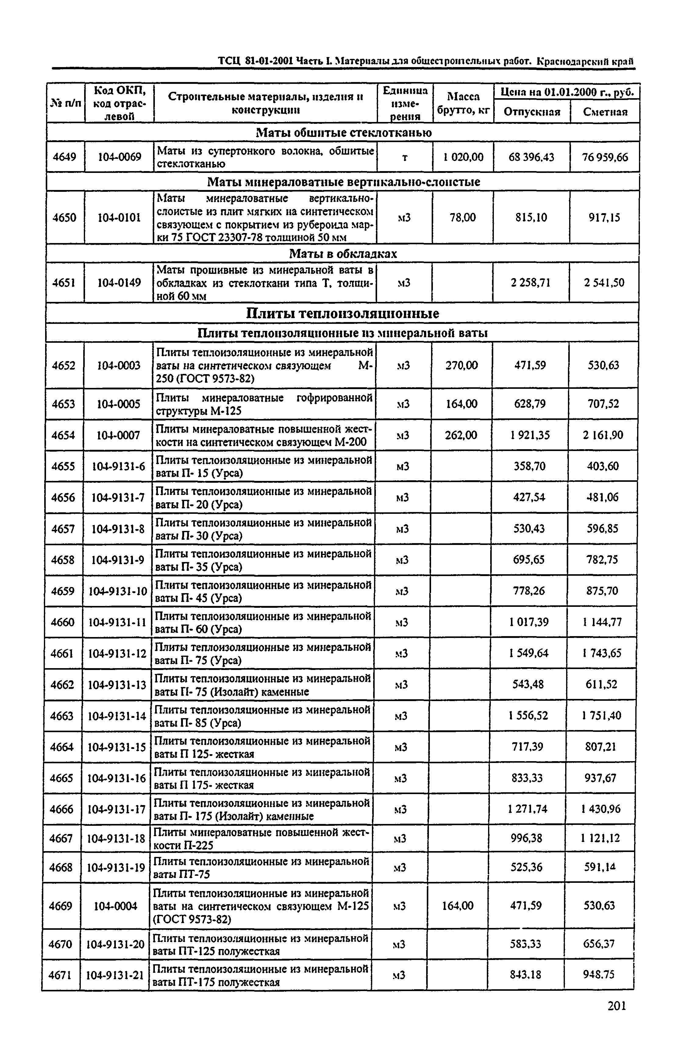 ТСЦ Краснодарского края 81-01-2001