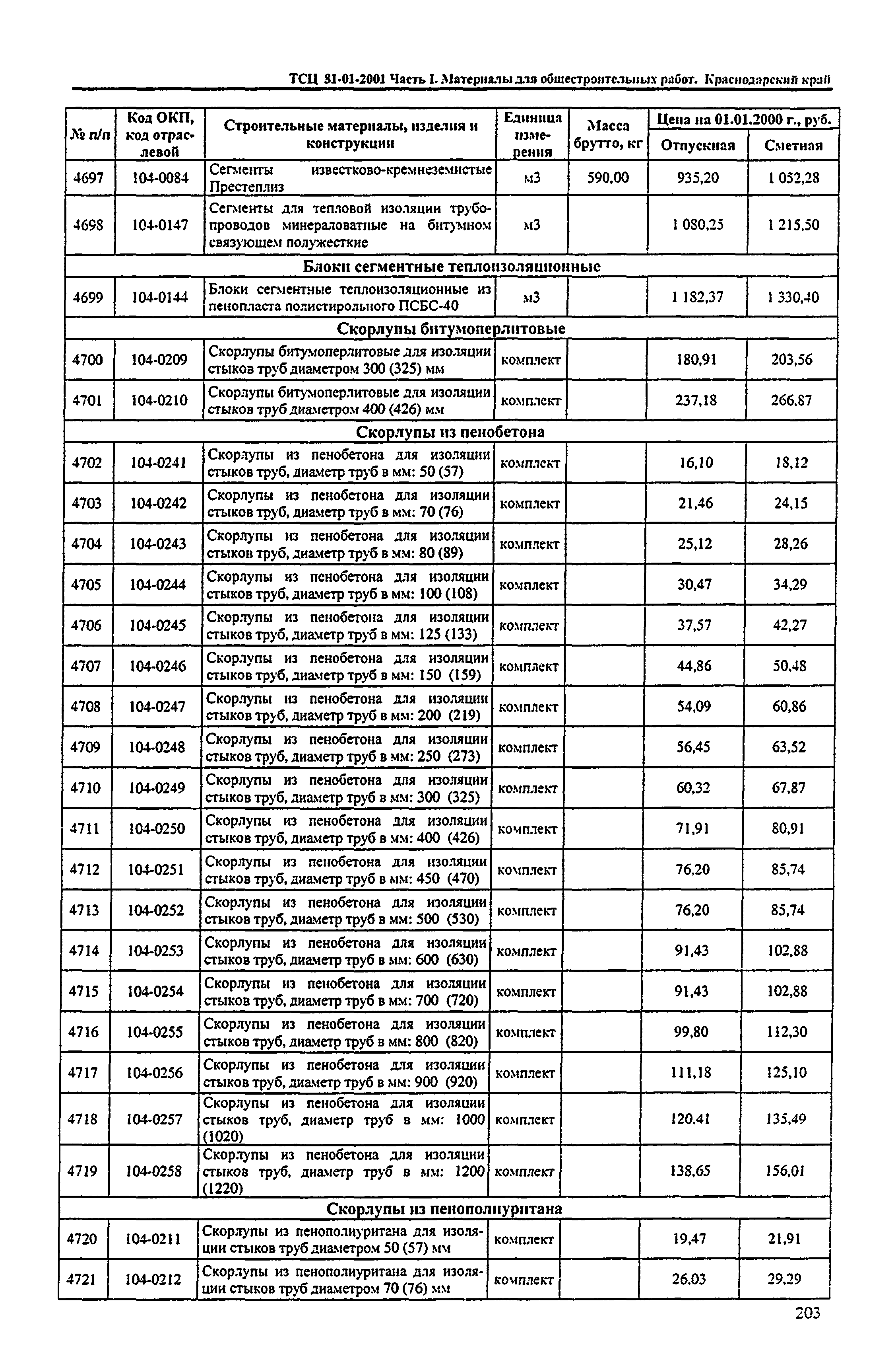 ТСЦ Краснодарского края 81-01-2001