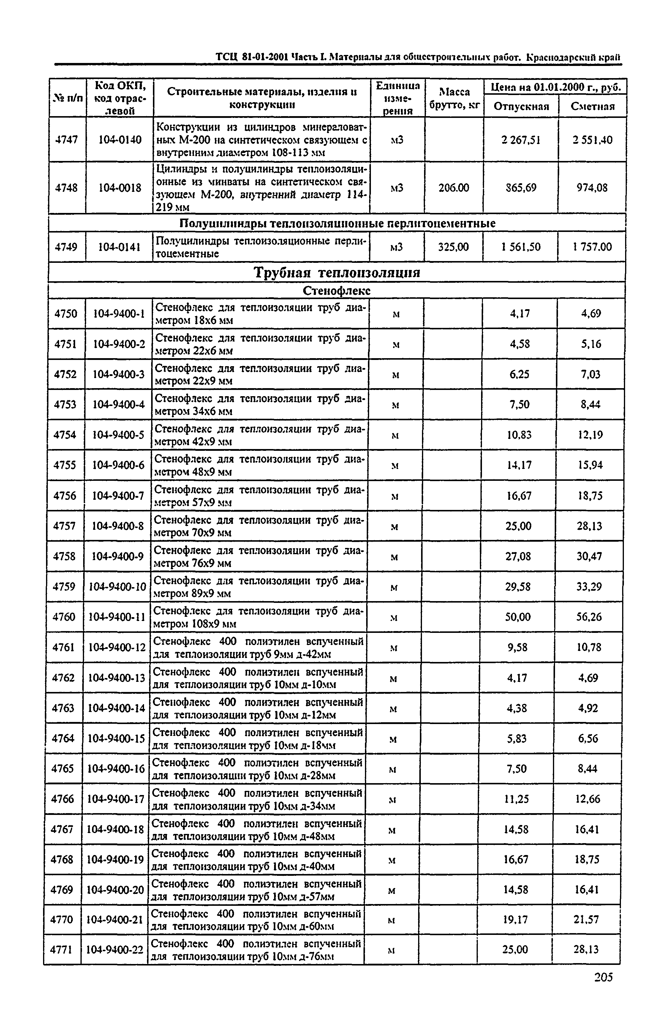ТСЦ Краснодарского края 81-01-2001