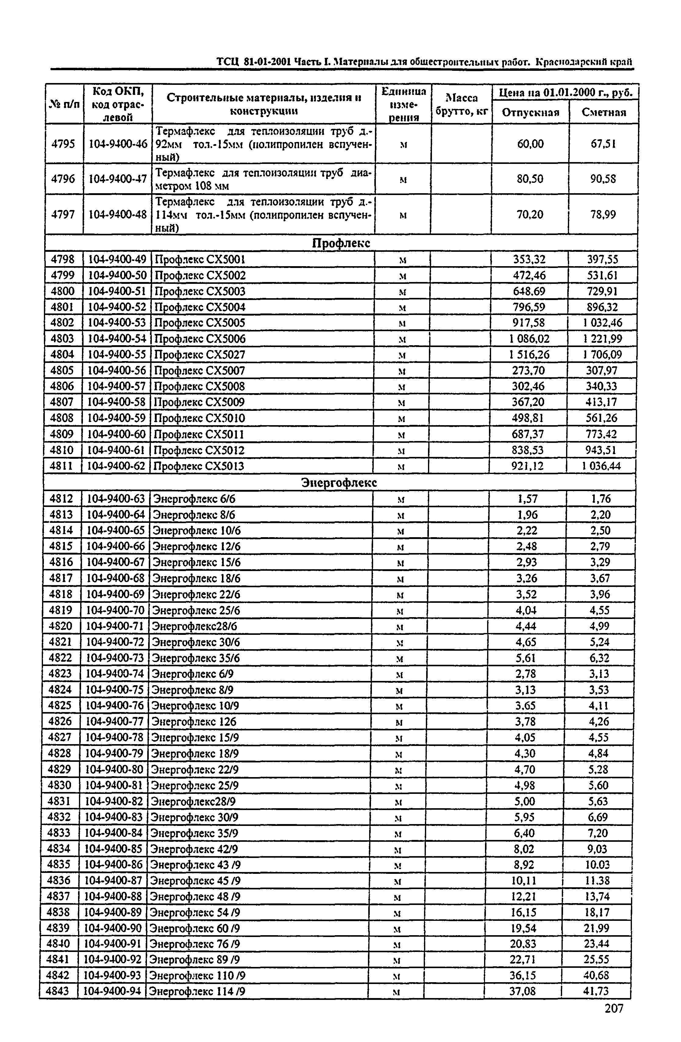 ТСЦ Краснодарского края 81-01-2001