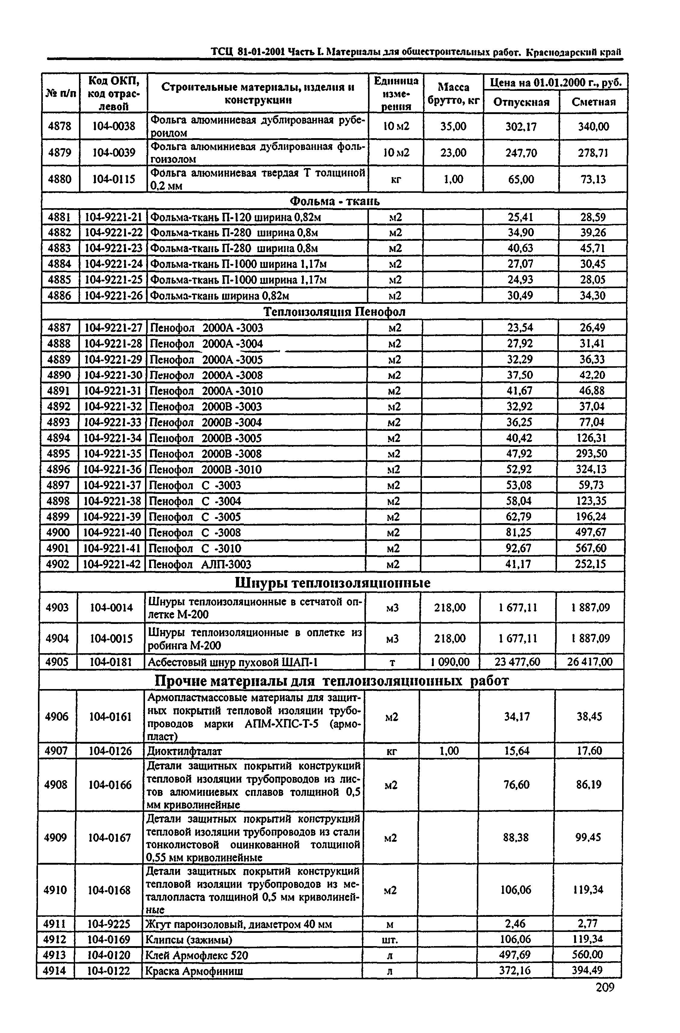 ТСЦ Краснодарского края 81-01-2001