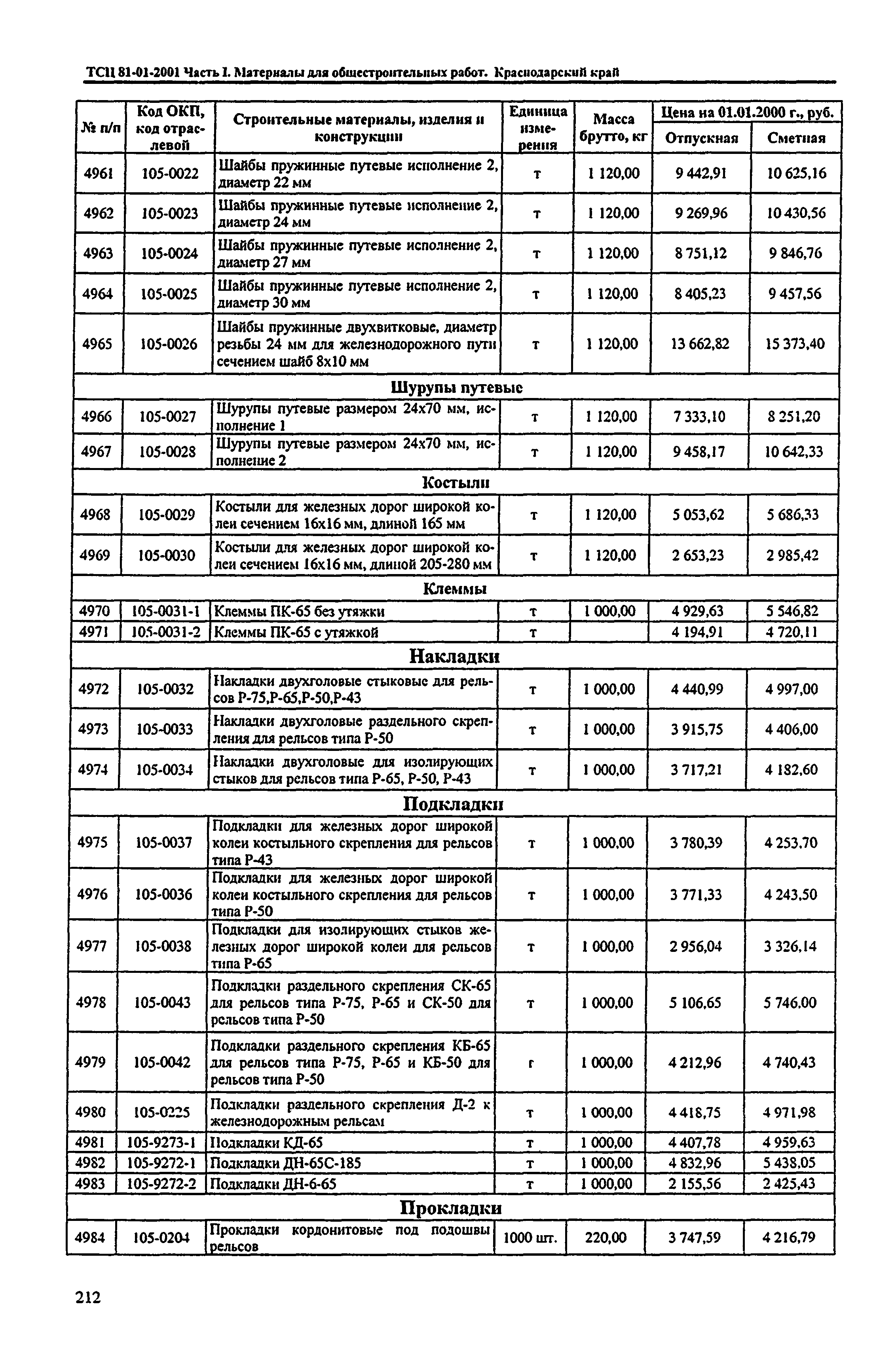 ТСЦ Краснодарского края 81-01-2001