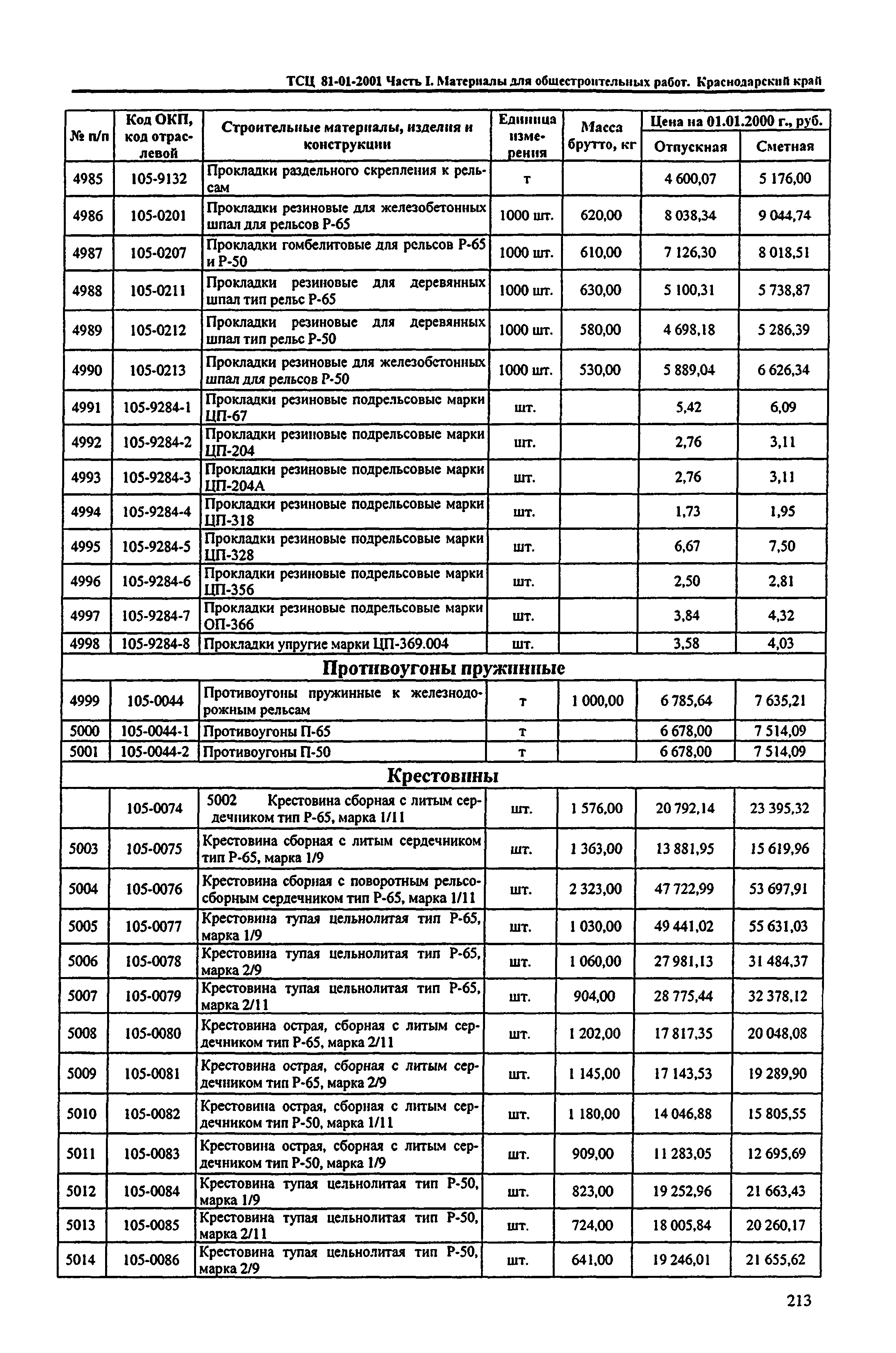 ТСЦ Краснодарского края 81-01-2001