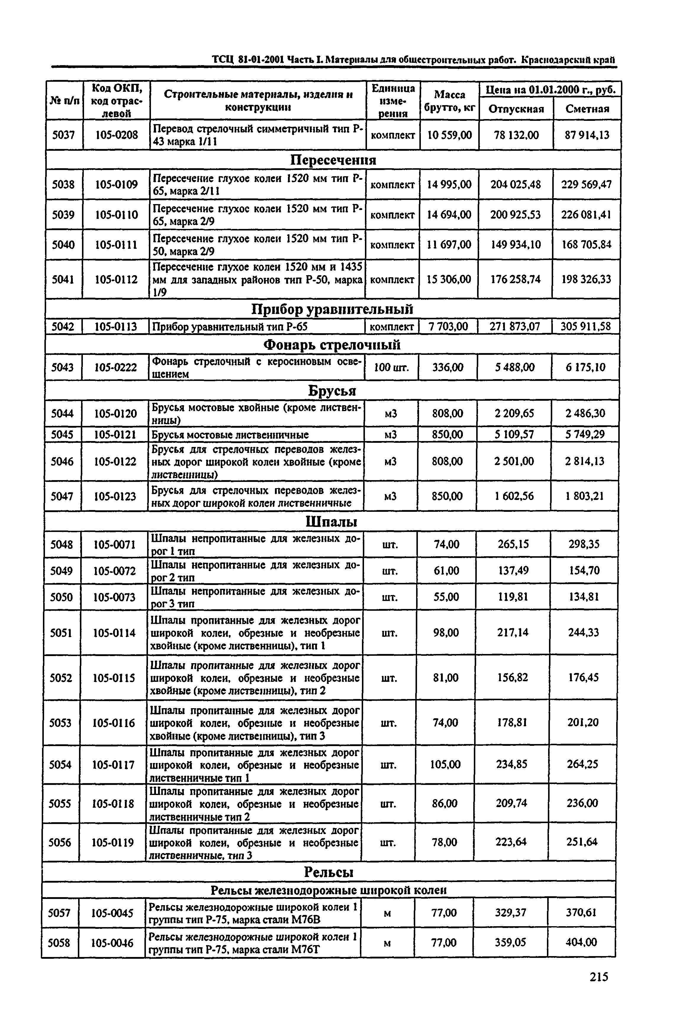 ТСЦ Краснодарского края 81-01-2001