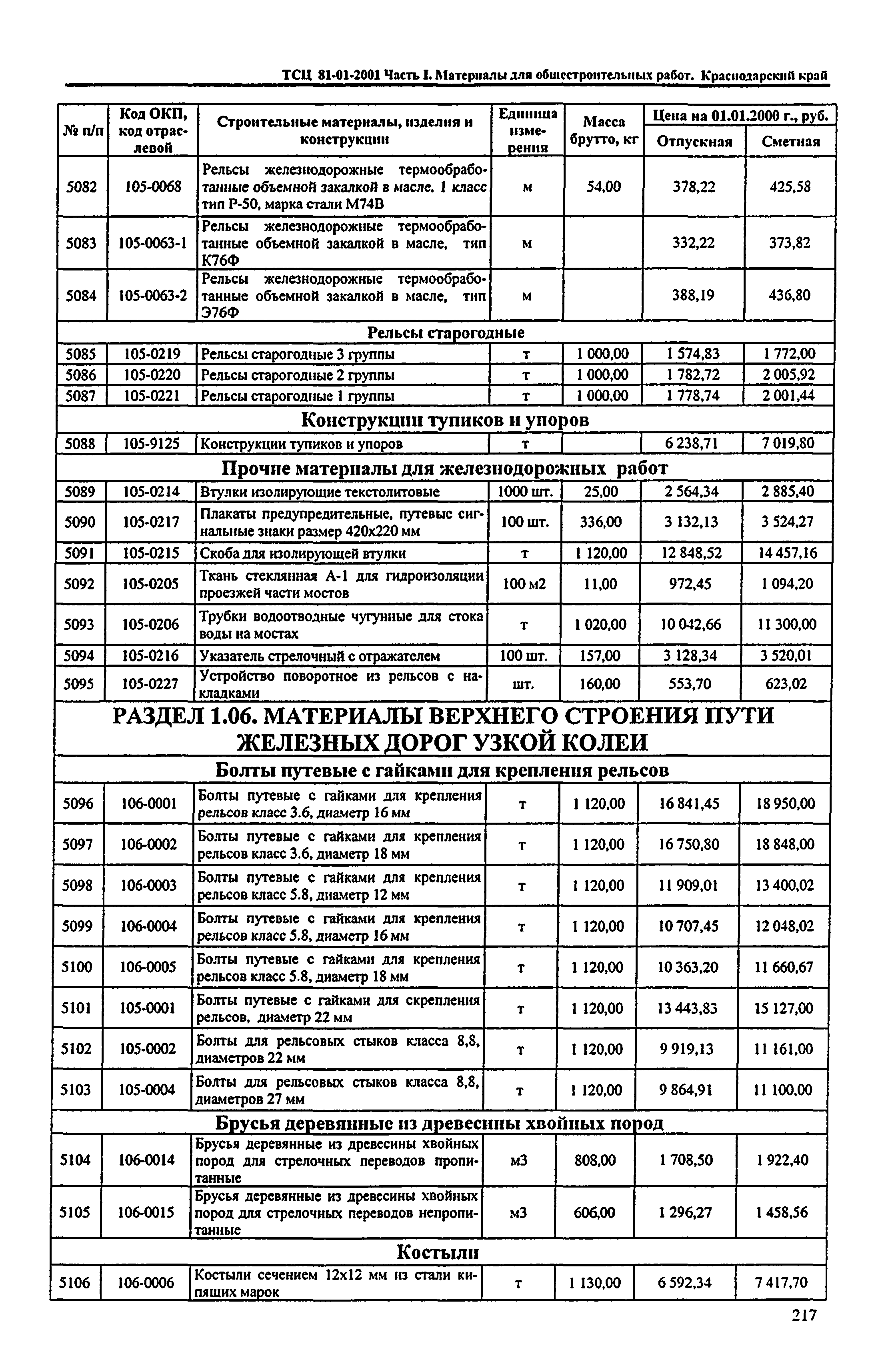 ТСЦ Краснодарского края 81-01-2001
