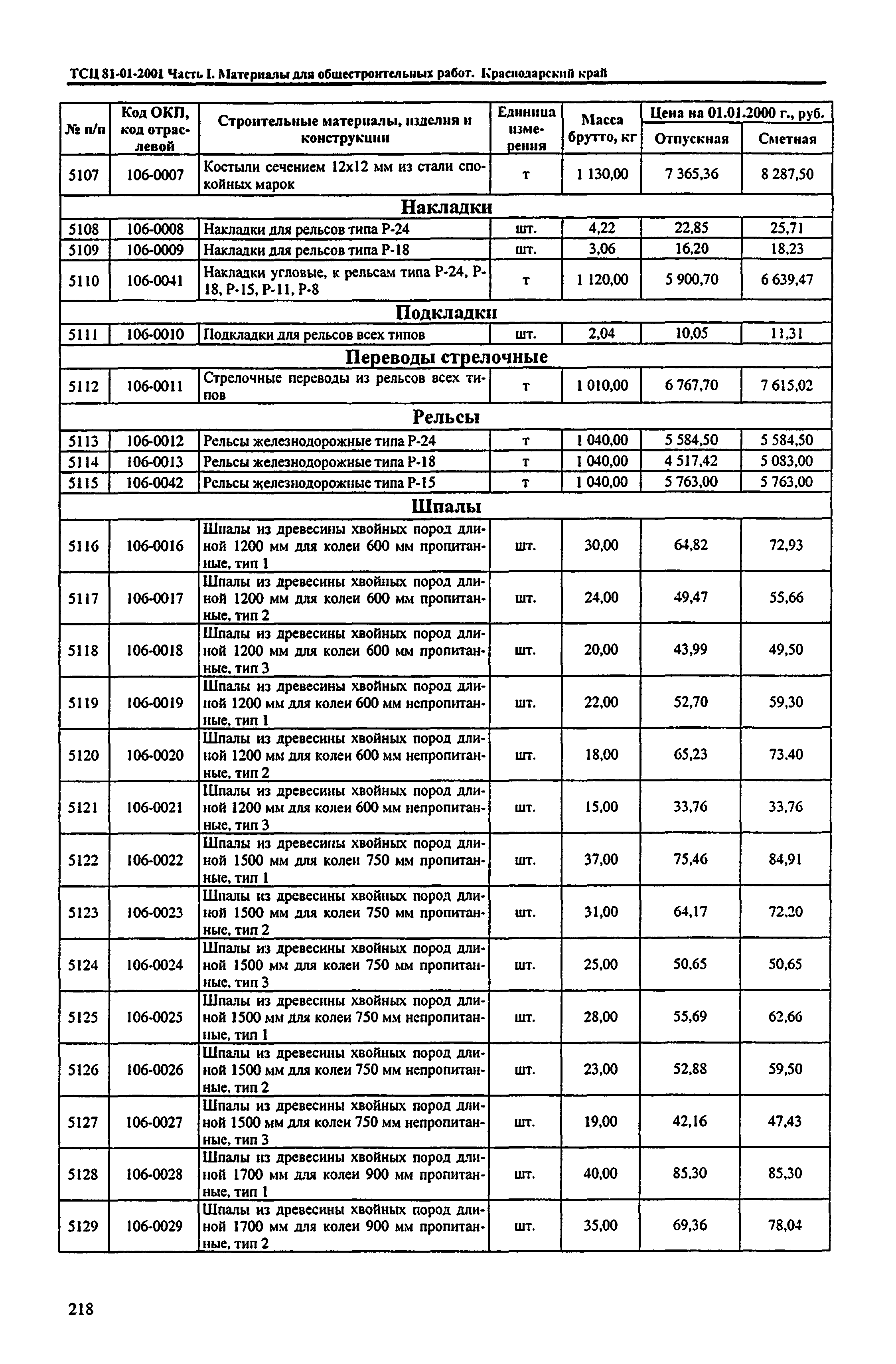 ТСЦ Краснодарского края 81-01-2001