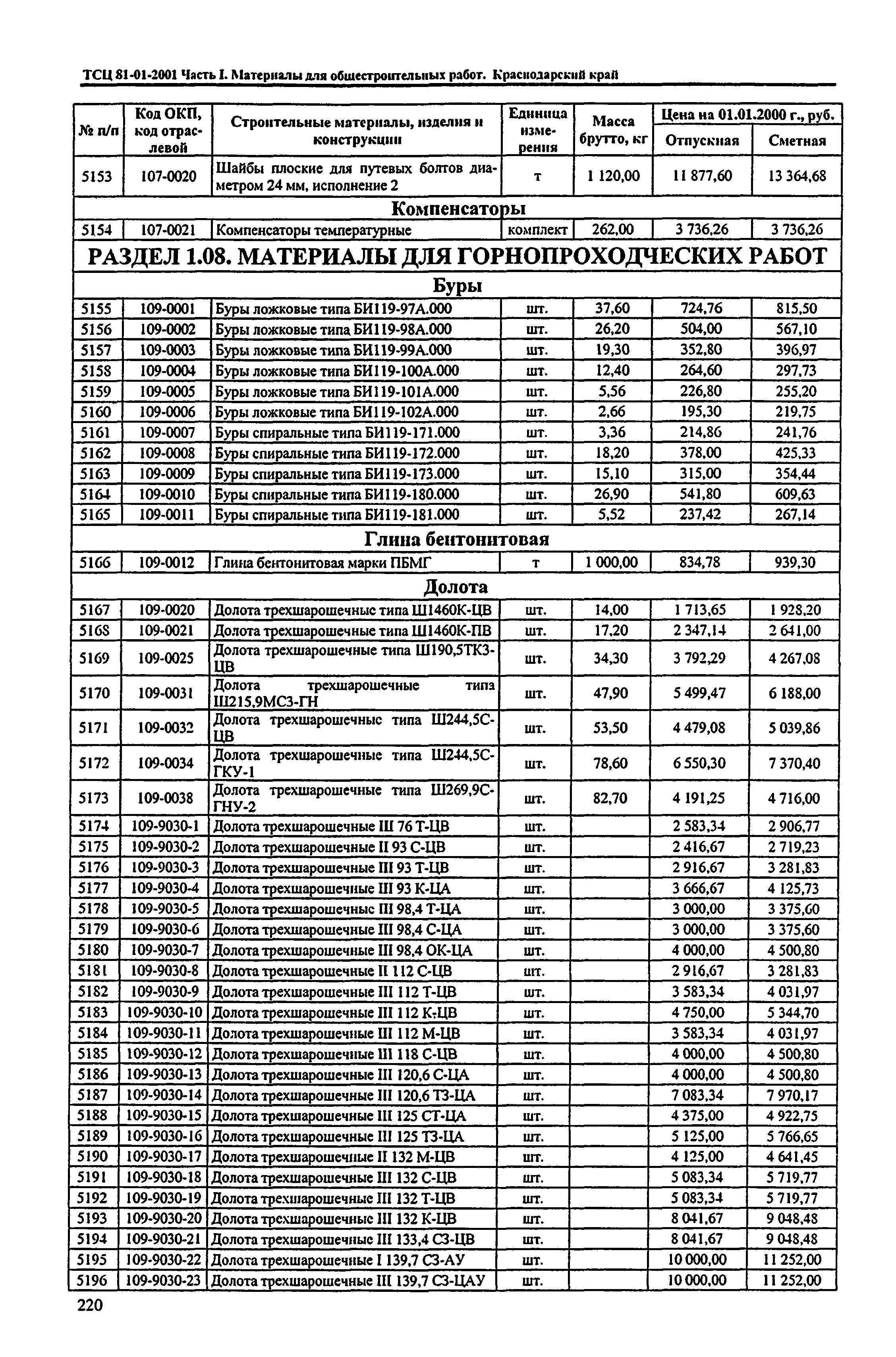 ТСЦ Краснодарского края 81-01-2001