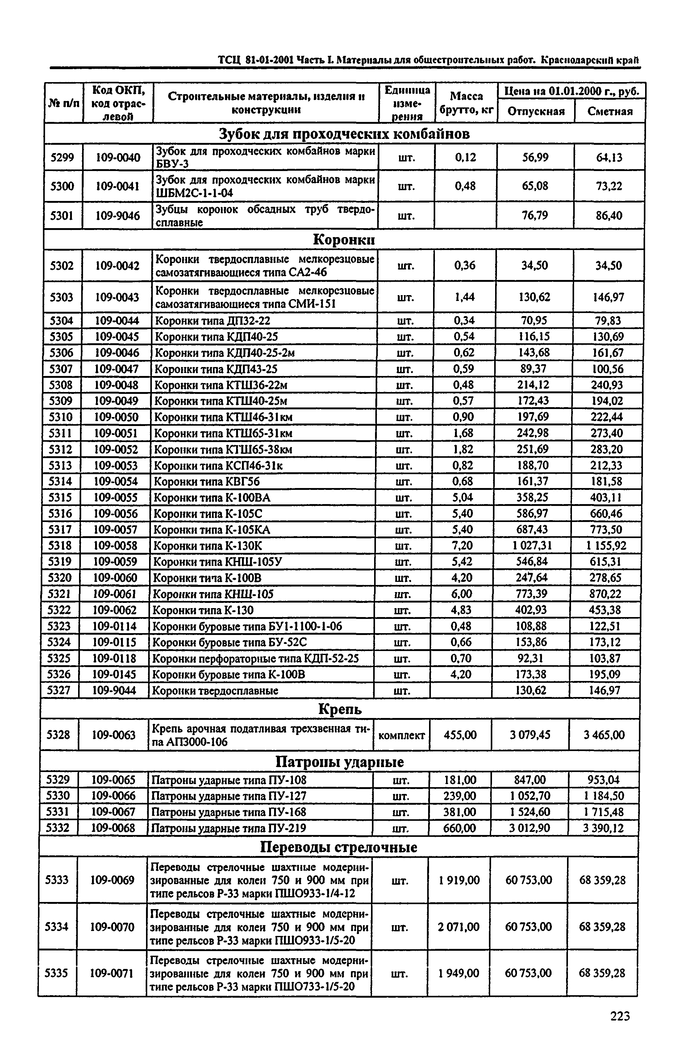 ТСЦ Краснодарского края 81-01-2001