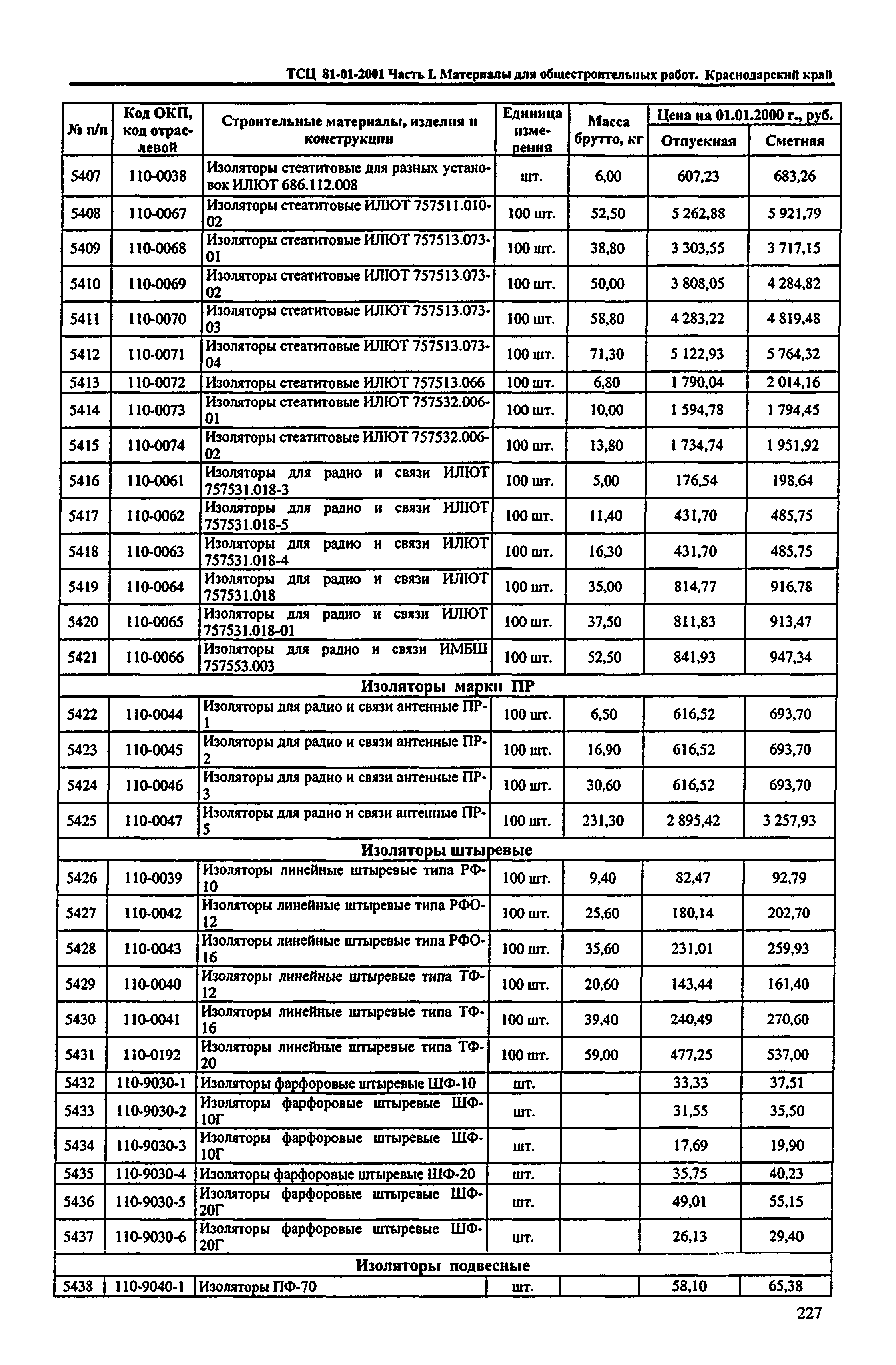 ТСЦ Краснодарского края 81-01-2001