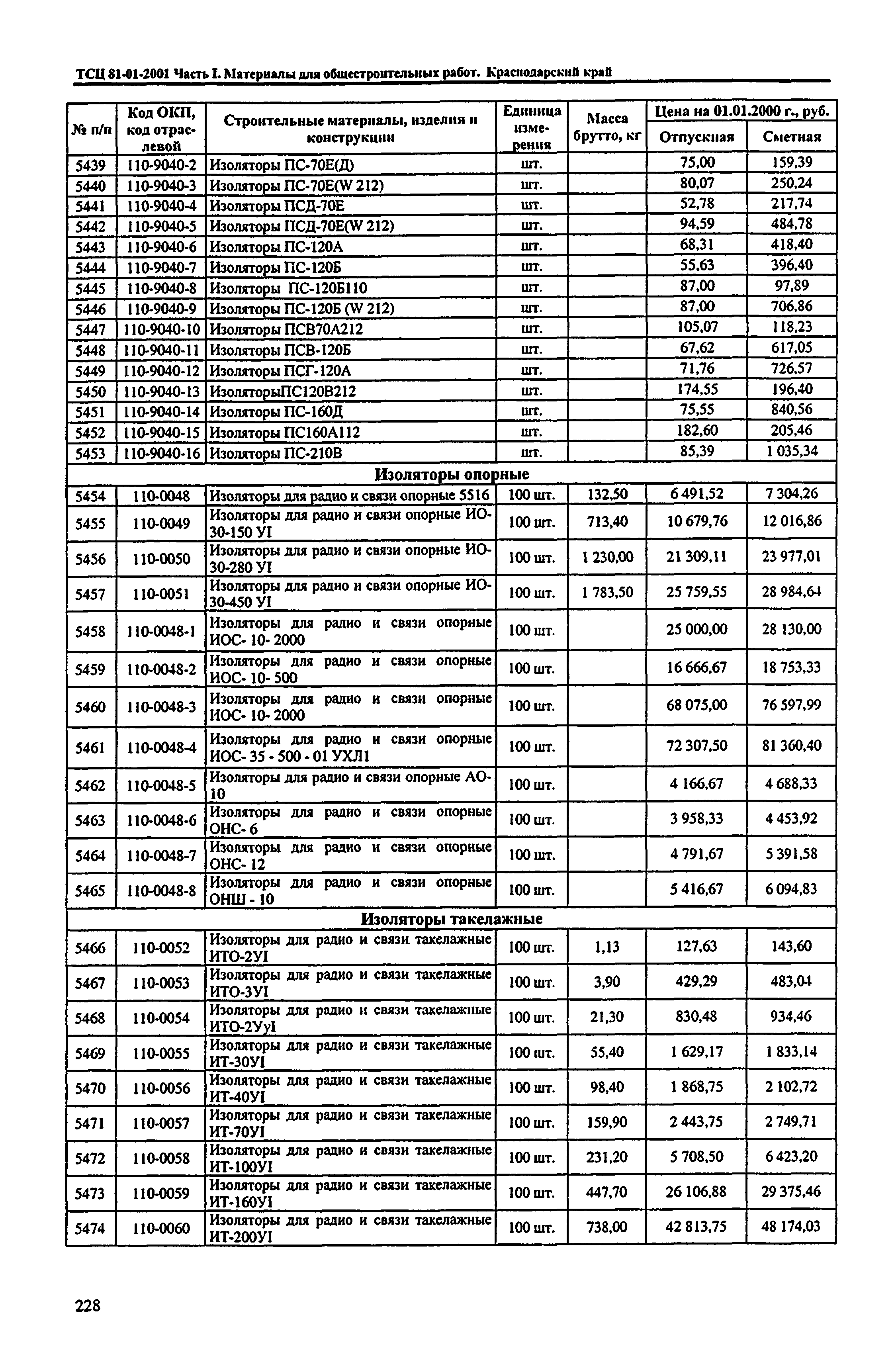 ТСЦ Краснодарского края 81-01-2001