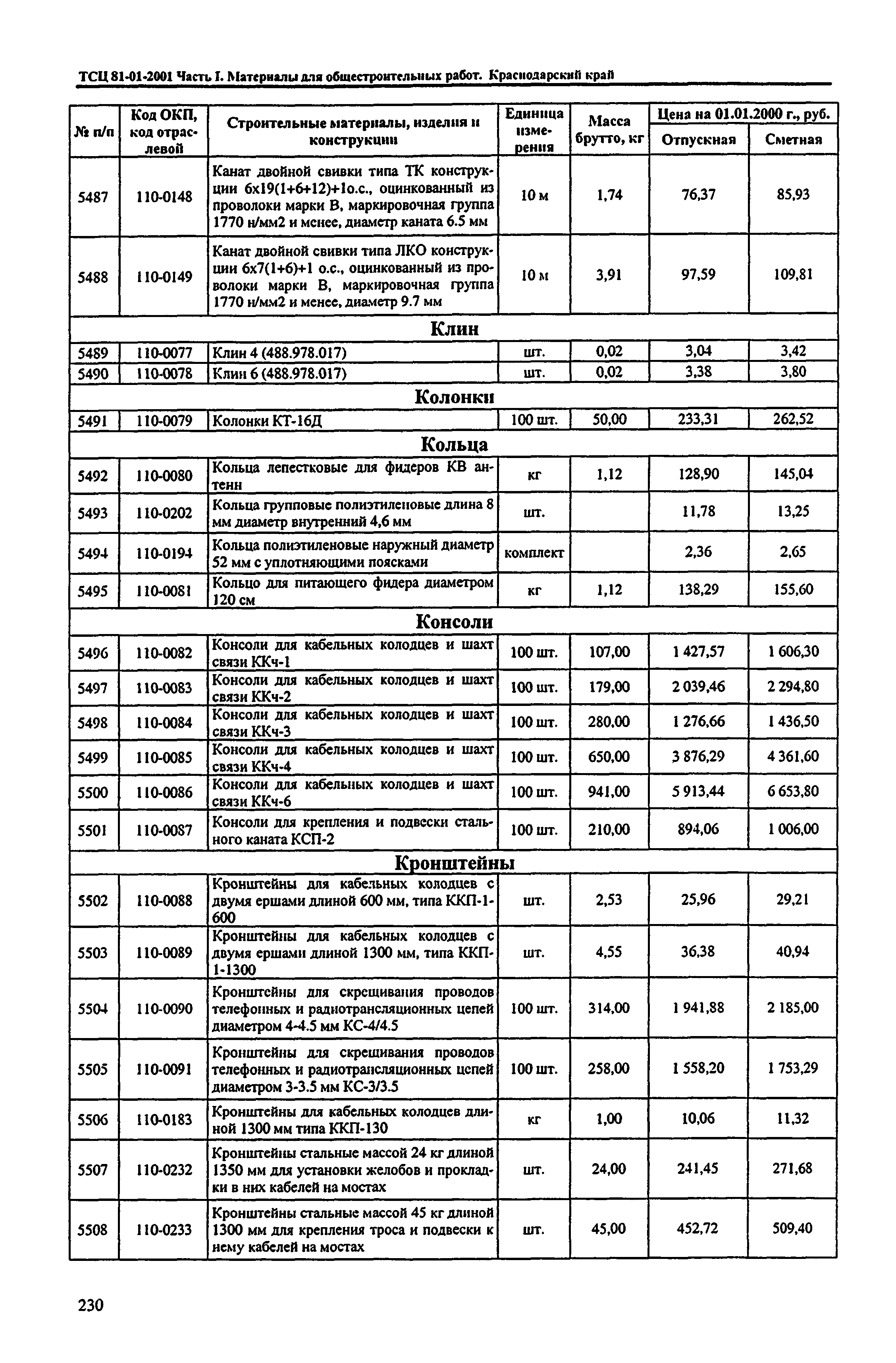 ТСЦ Краснодарского края 81-01-2001