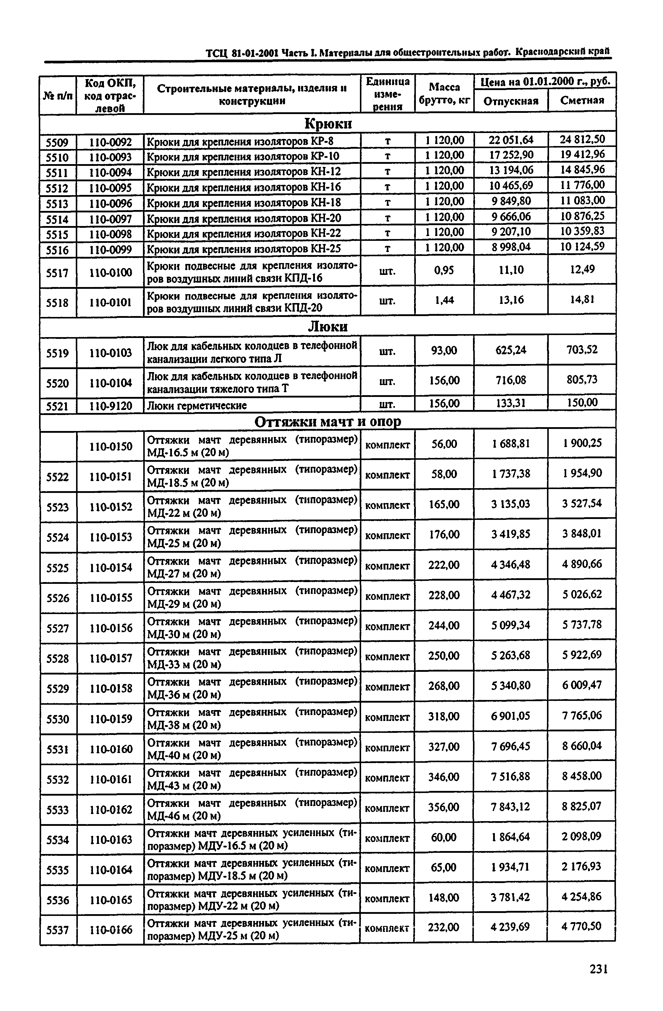 ТСЦ Краснодарского края 81-01-2001