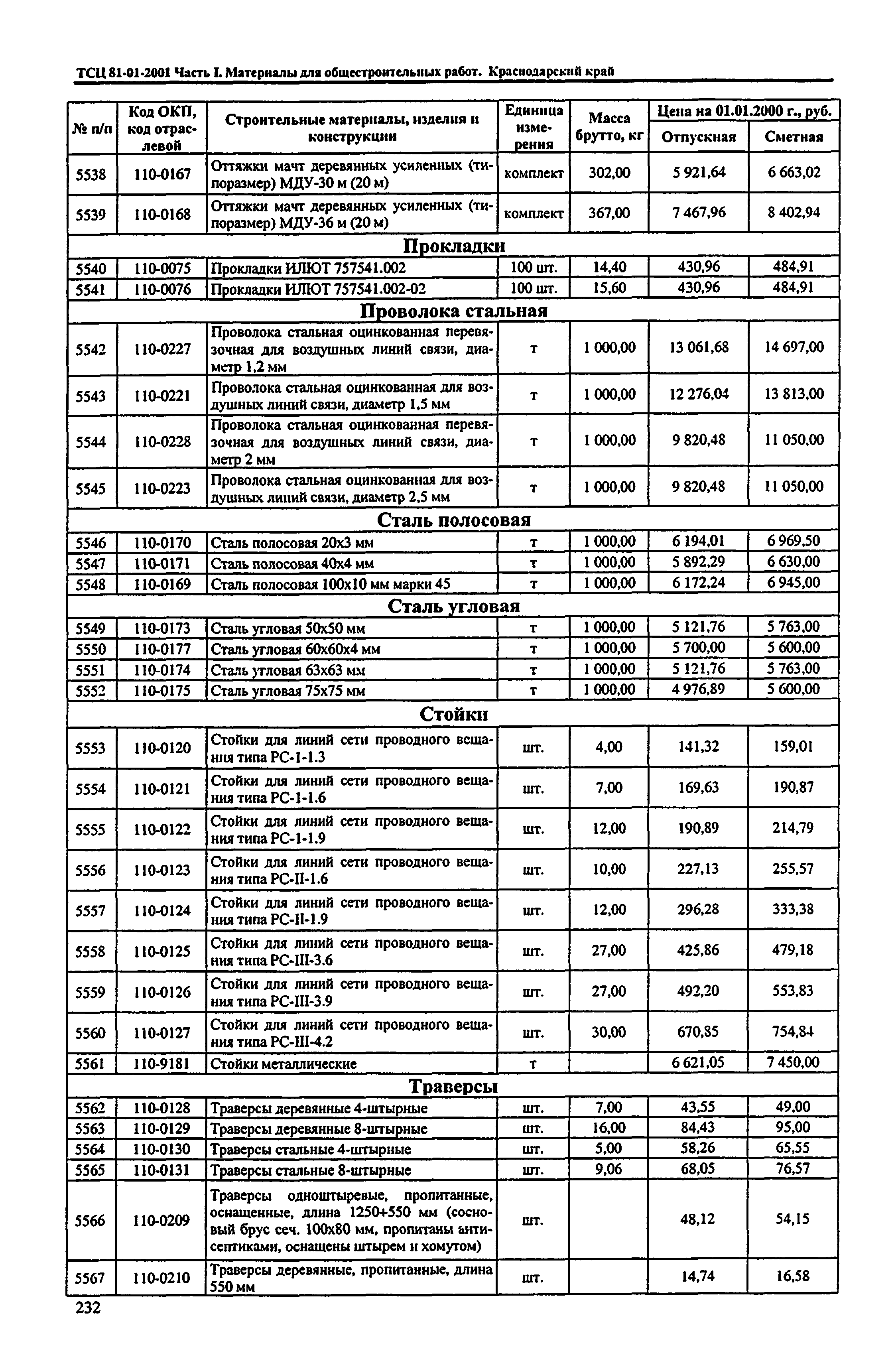 ТСЦ Краснодарского края 81-01-2001