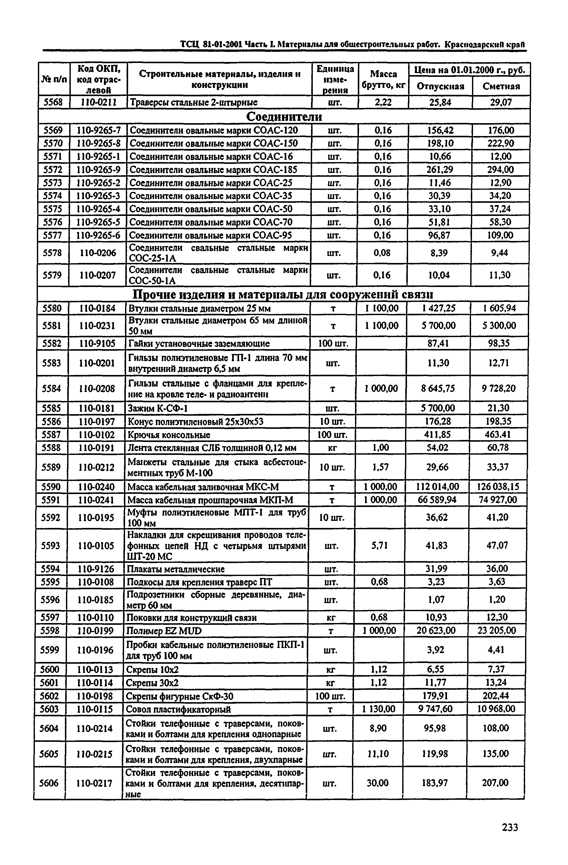 ТСЦ Краснодарского края 81-01-2001
