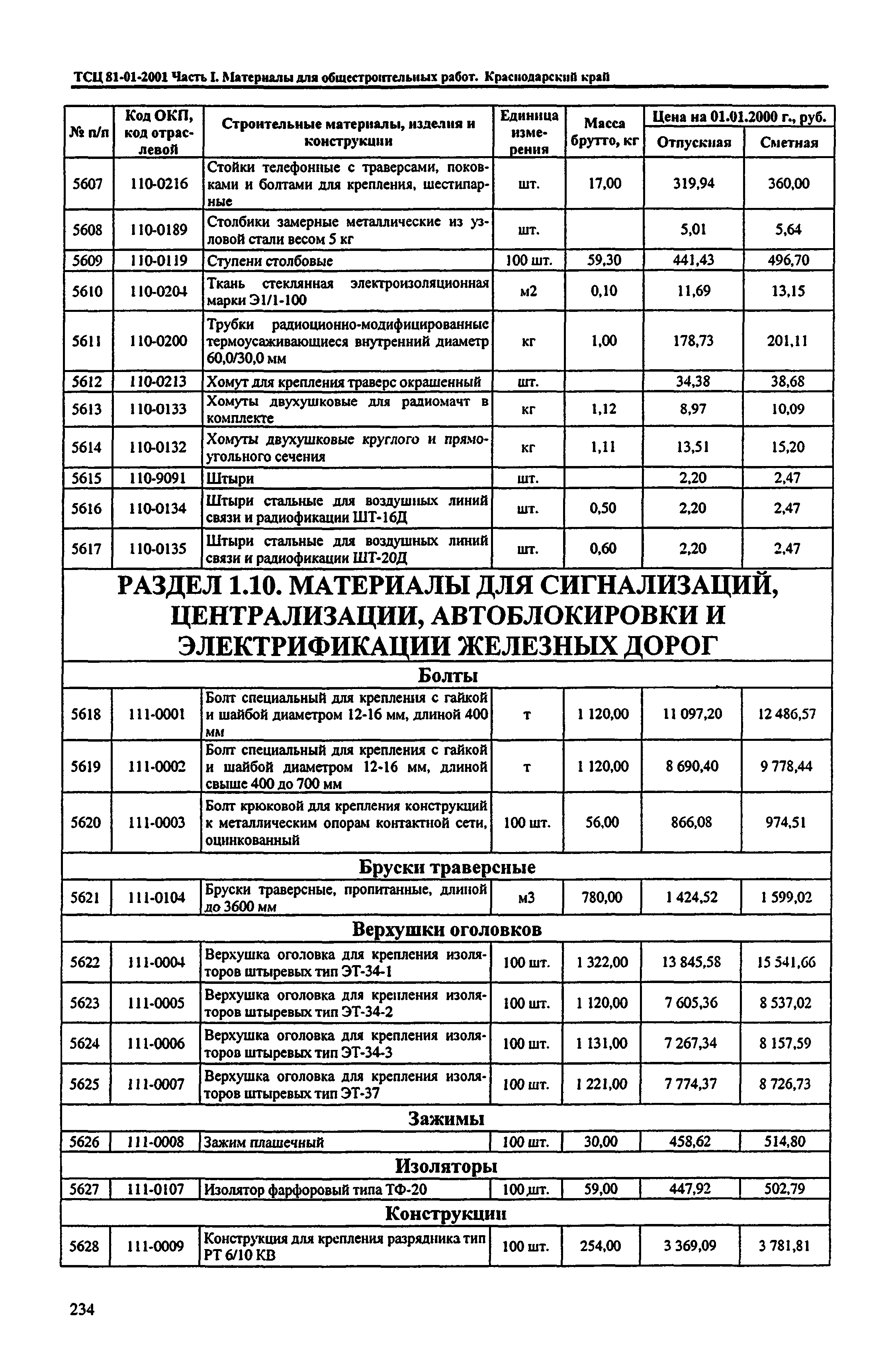 ТСЦ Краснодарского края 81-01-2001