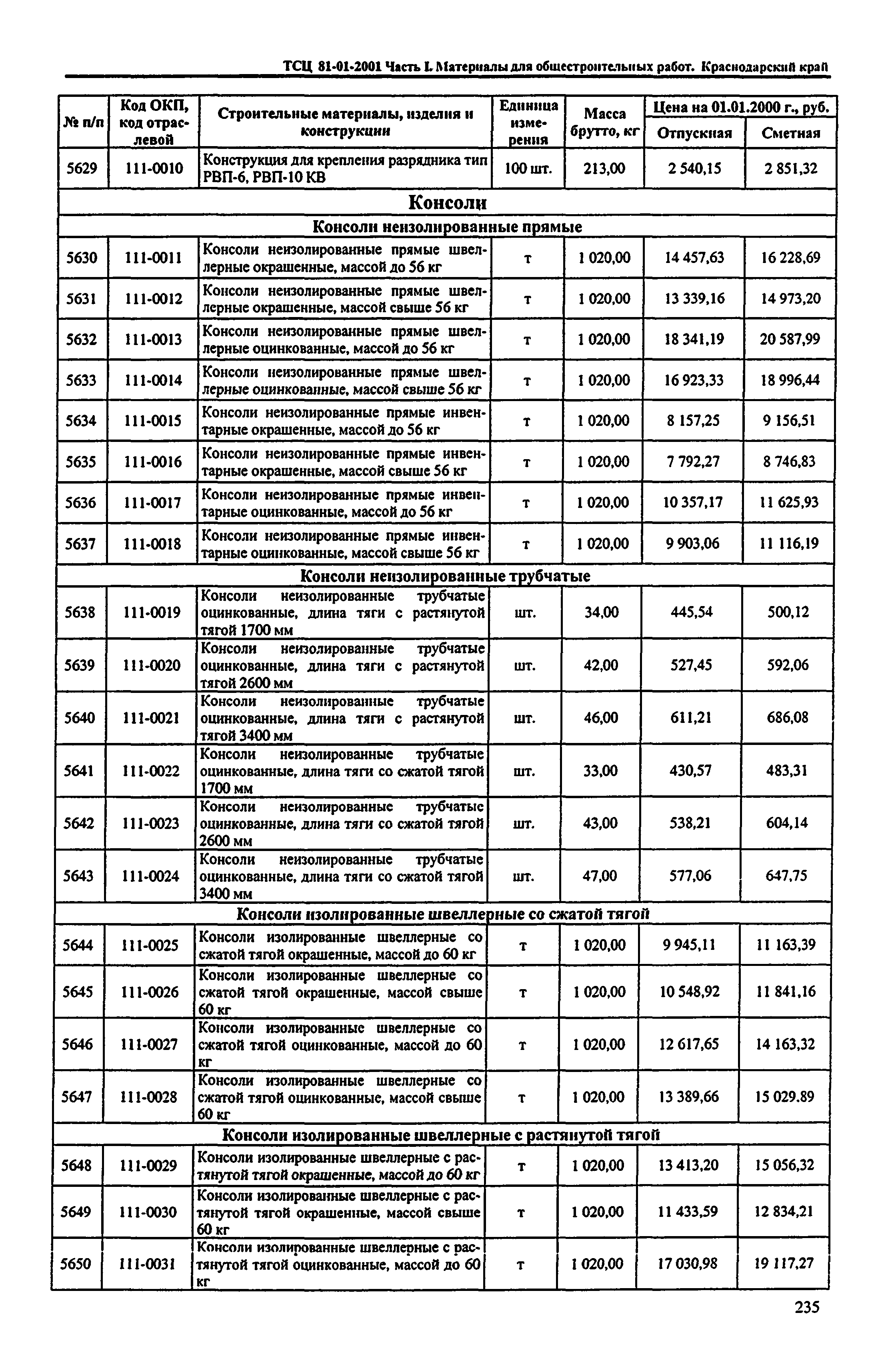 ТСЦ Краснодарского края 81-01-2001