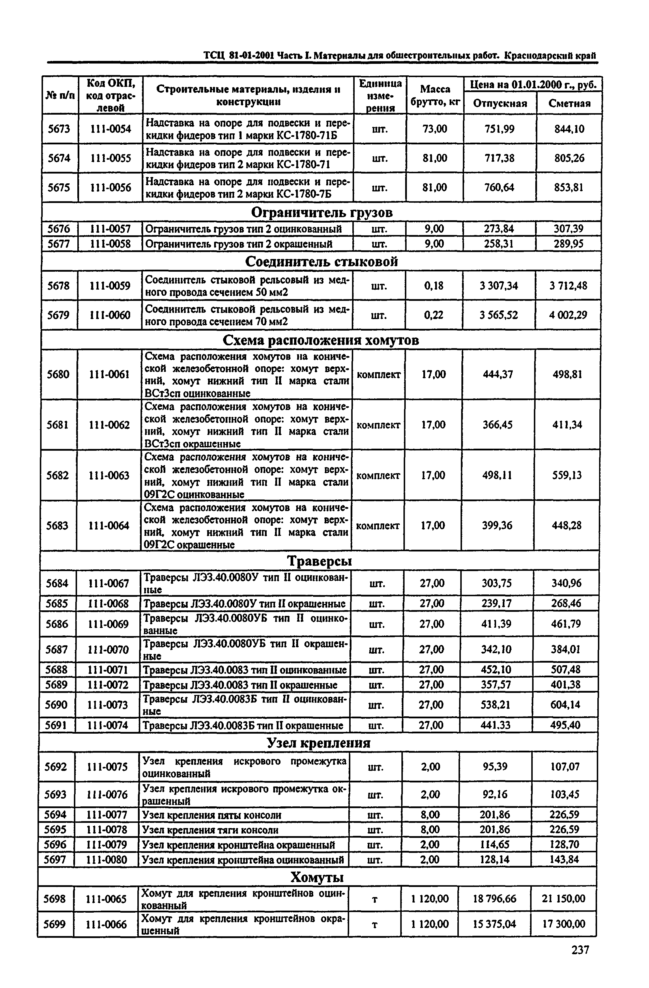 ТСЦ Краснодарского края 81-01-2001
