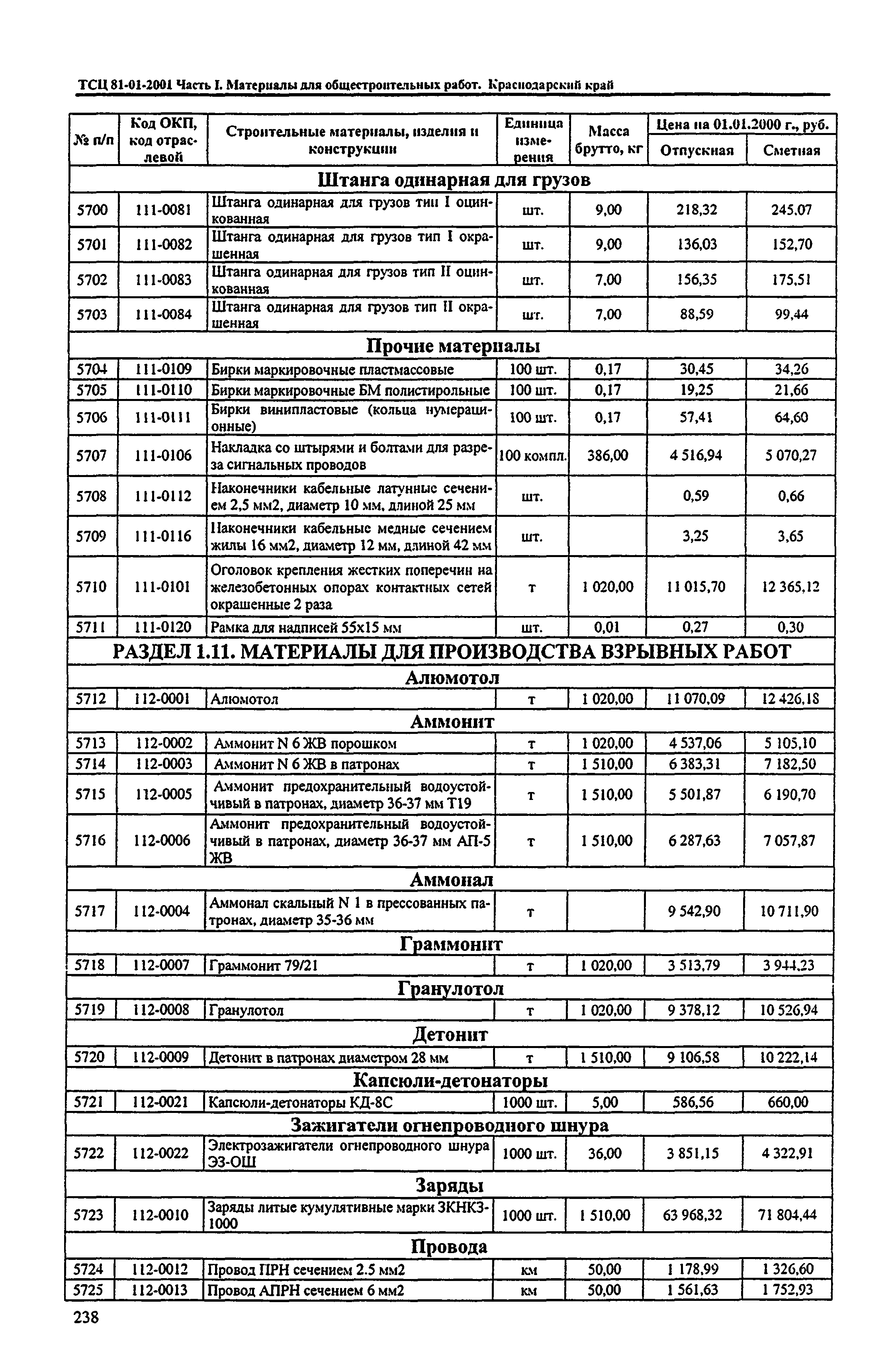 ТСЦ Краснодарского края 81-01-2001
