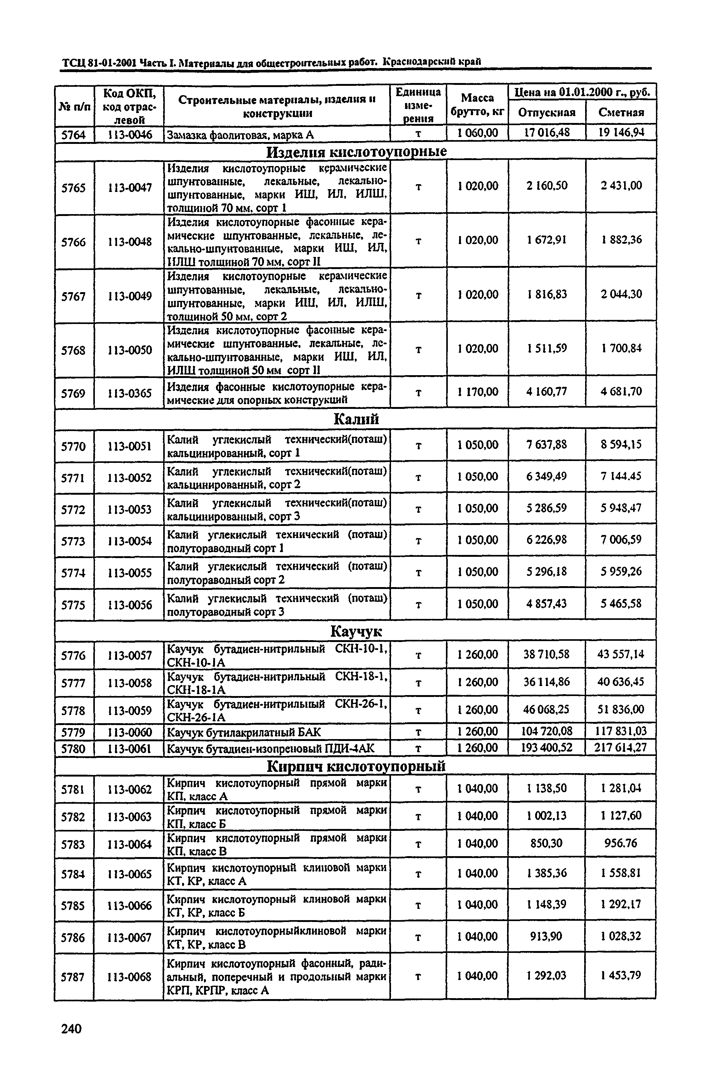 ТСЦ Краснодарского края 81-01-2001