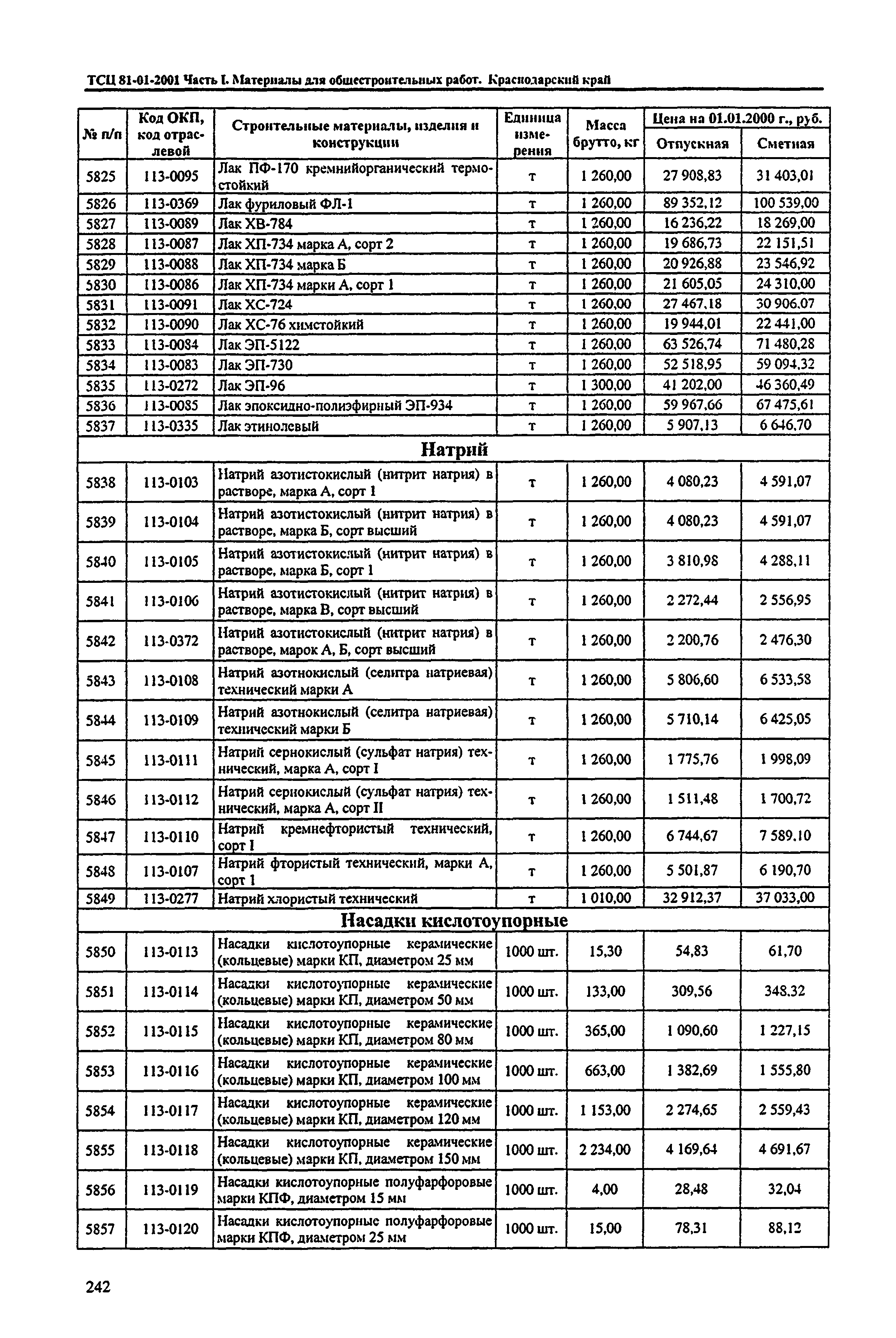 ТСЦ Краснодарского края 81-01-2001