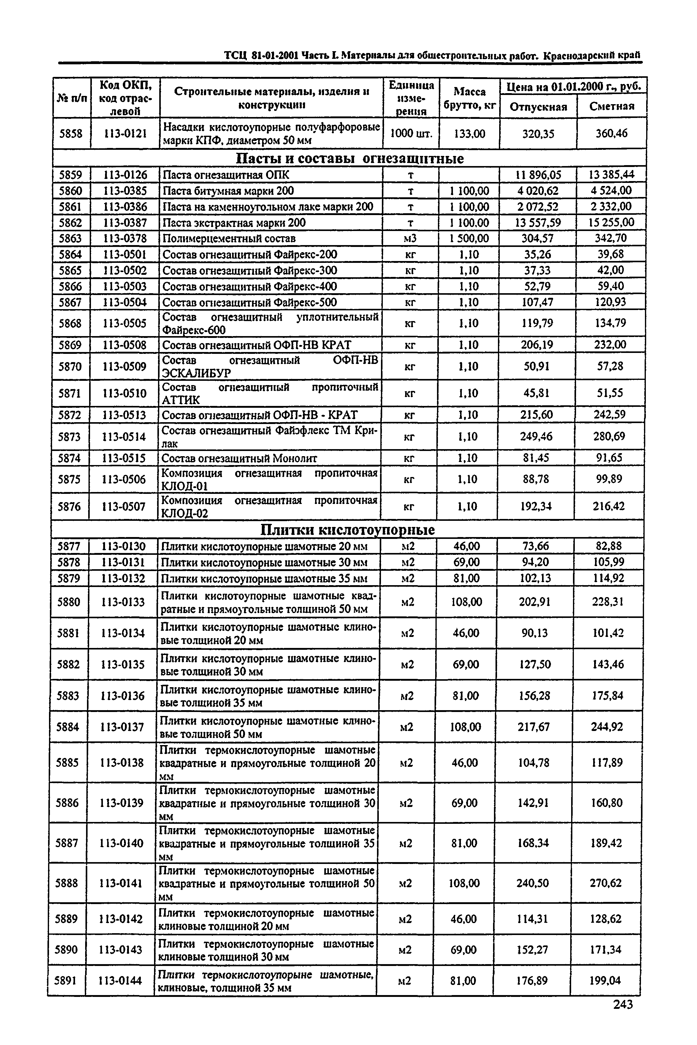 ТСЦ Краснодарского края 81-01-2001