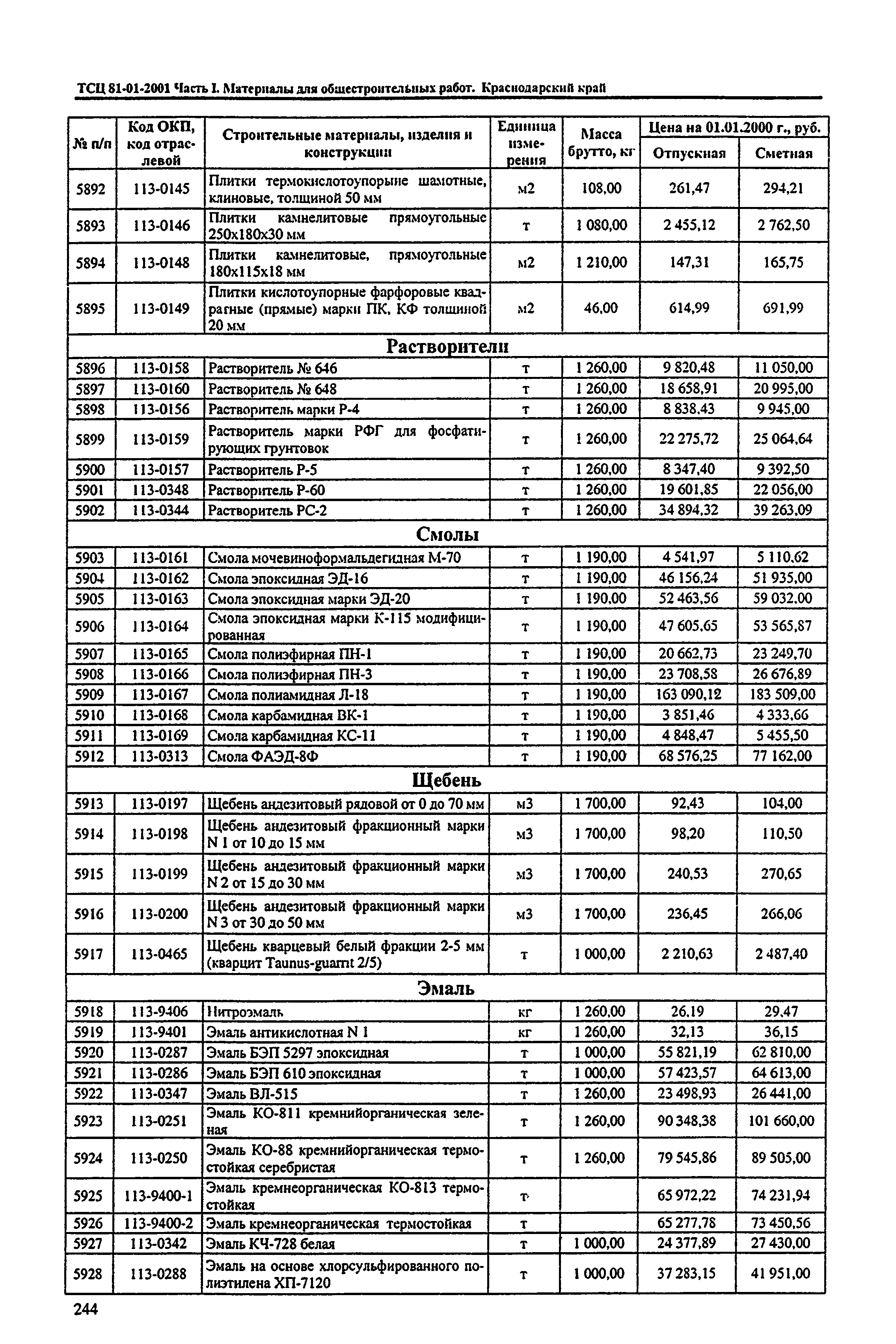 ТСЦ Краснодарского края 81-01-2001