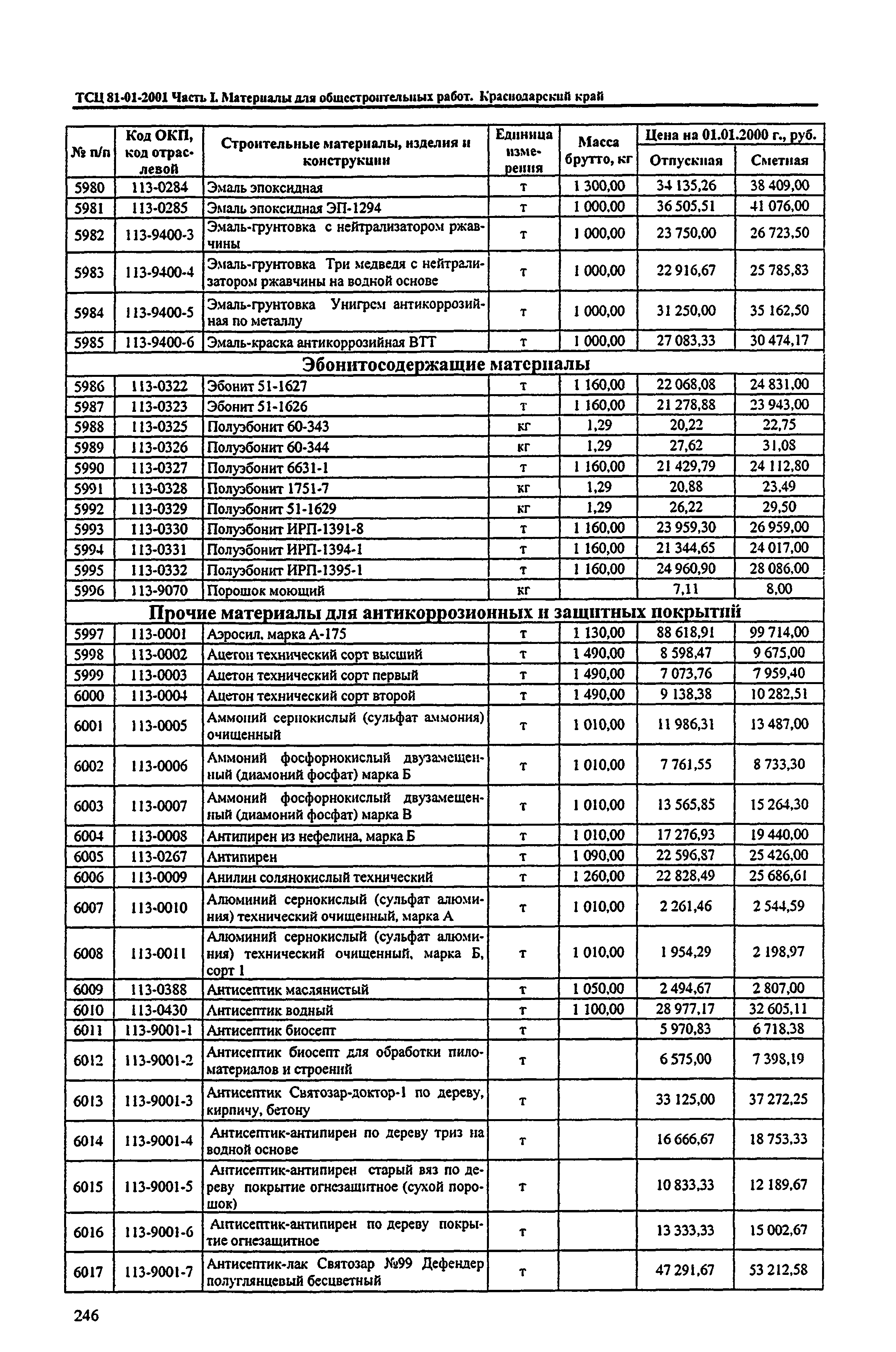 ТСЦ Краснодарского края 81-01-2001