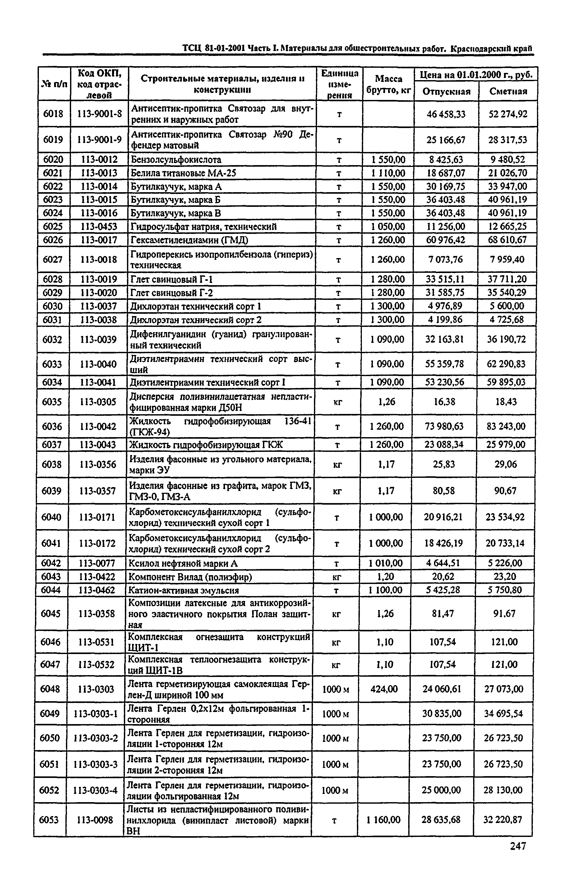 ТСЦ Краснодарского края 81-01-2001