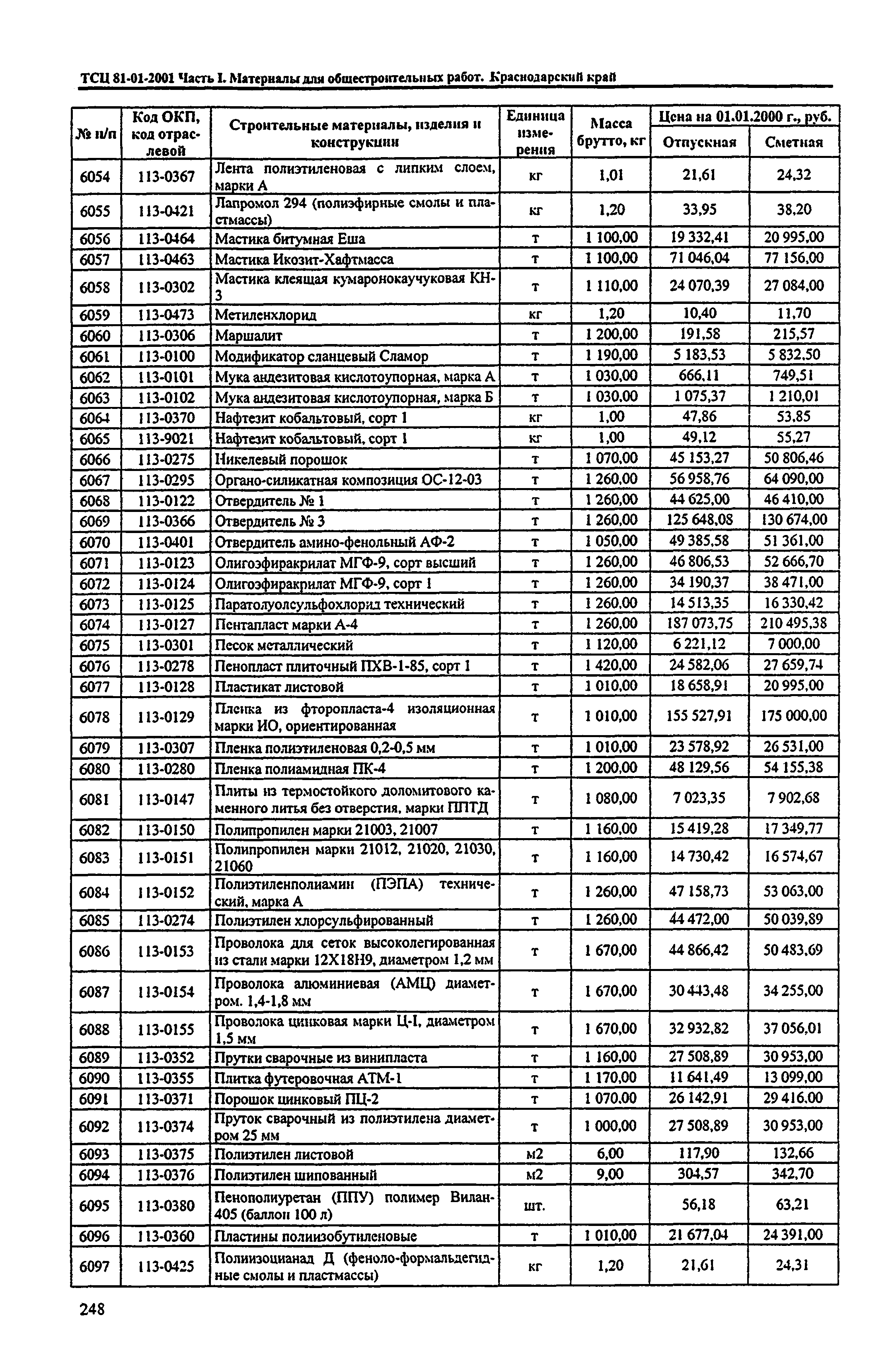 ТСЦ Краснодарского края 81-01-2001