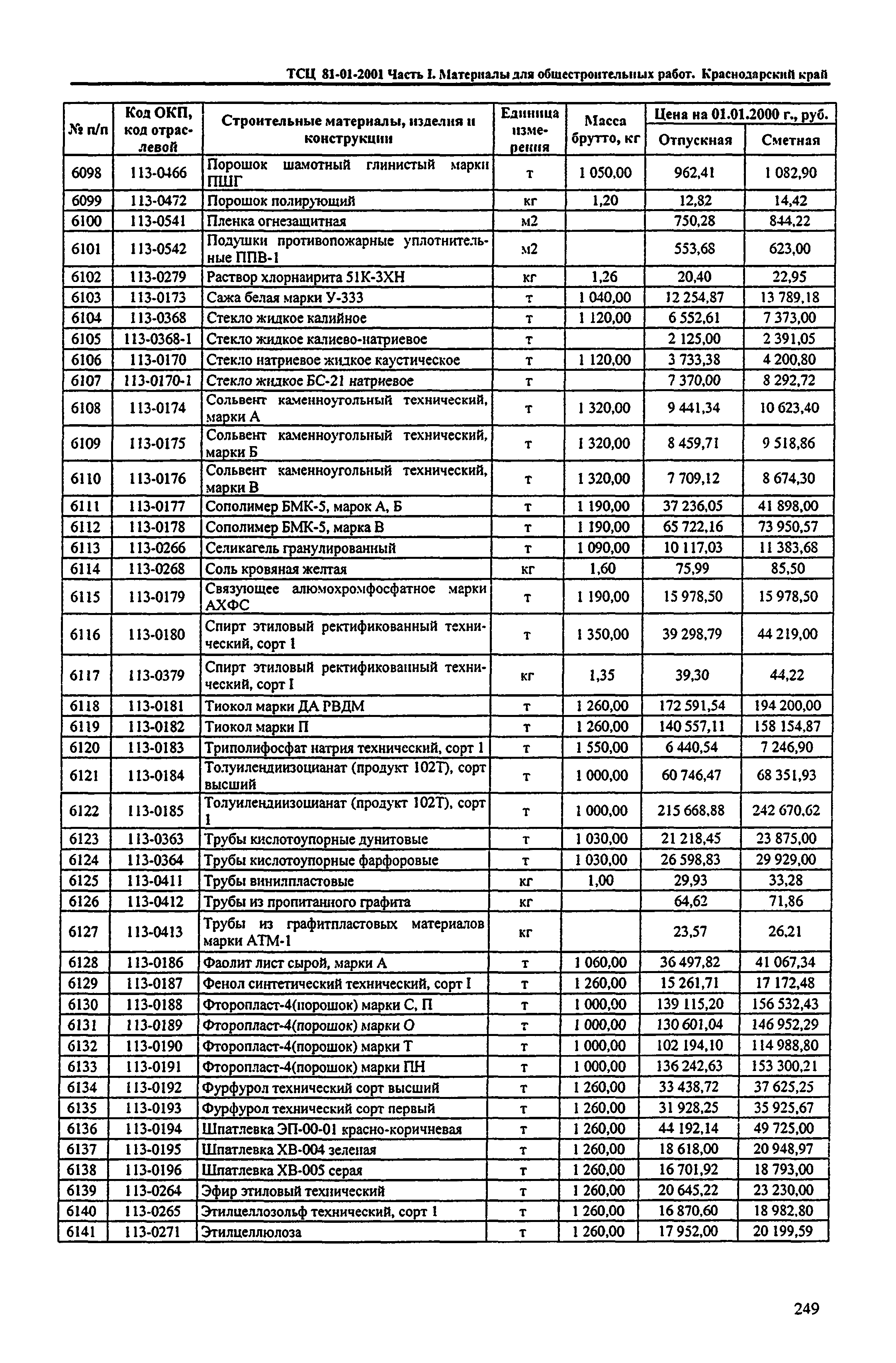 ТСЦ Краснодарского края 81-01-2001