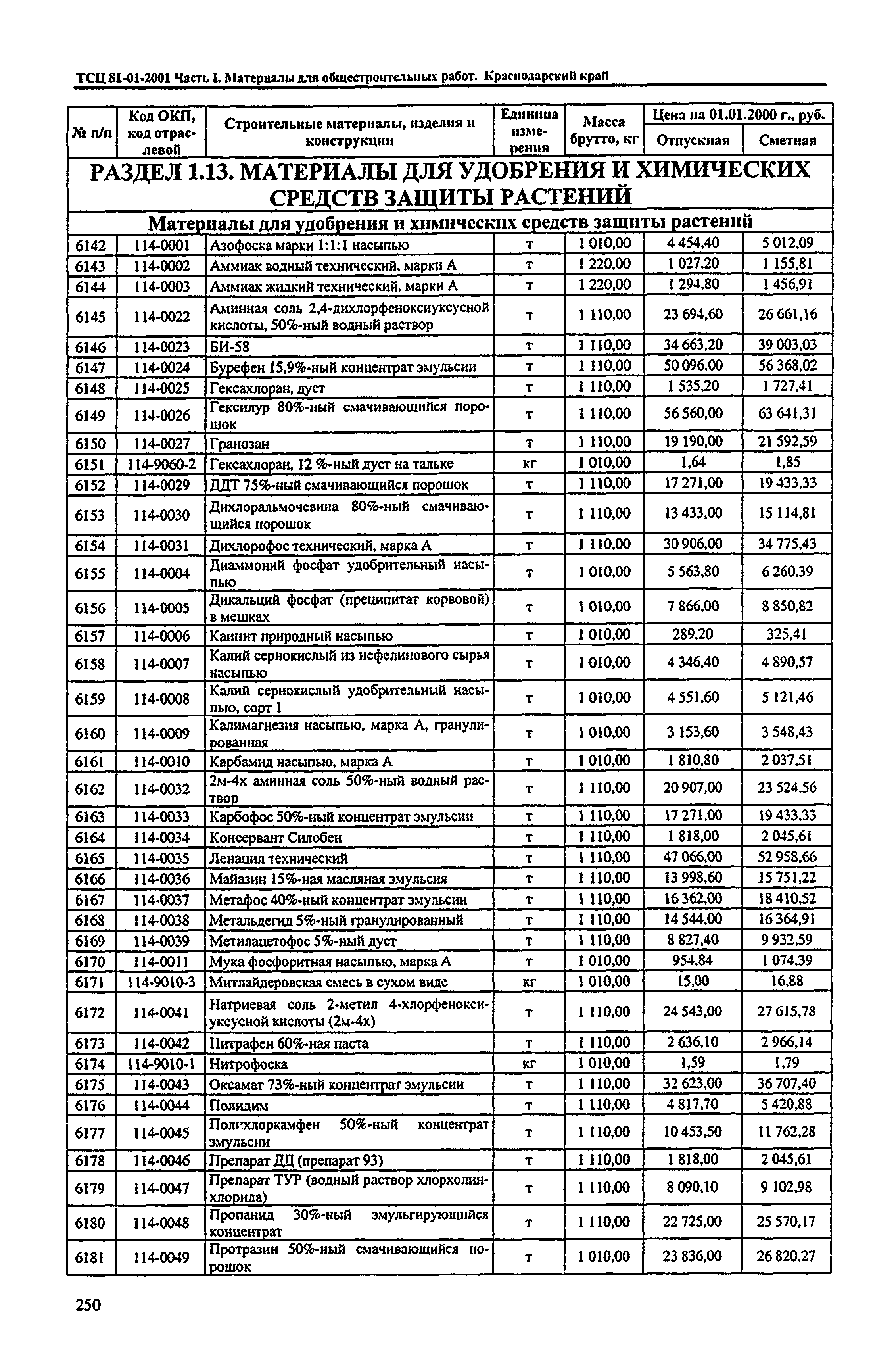 ТСЦ Краснодарского края 81-01-2001
