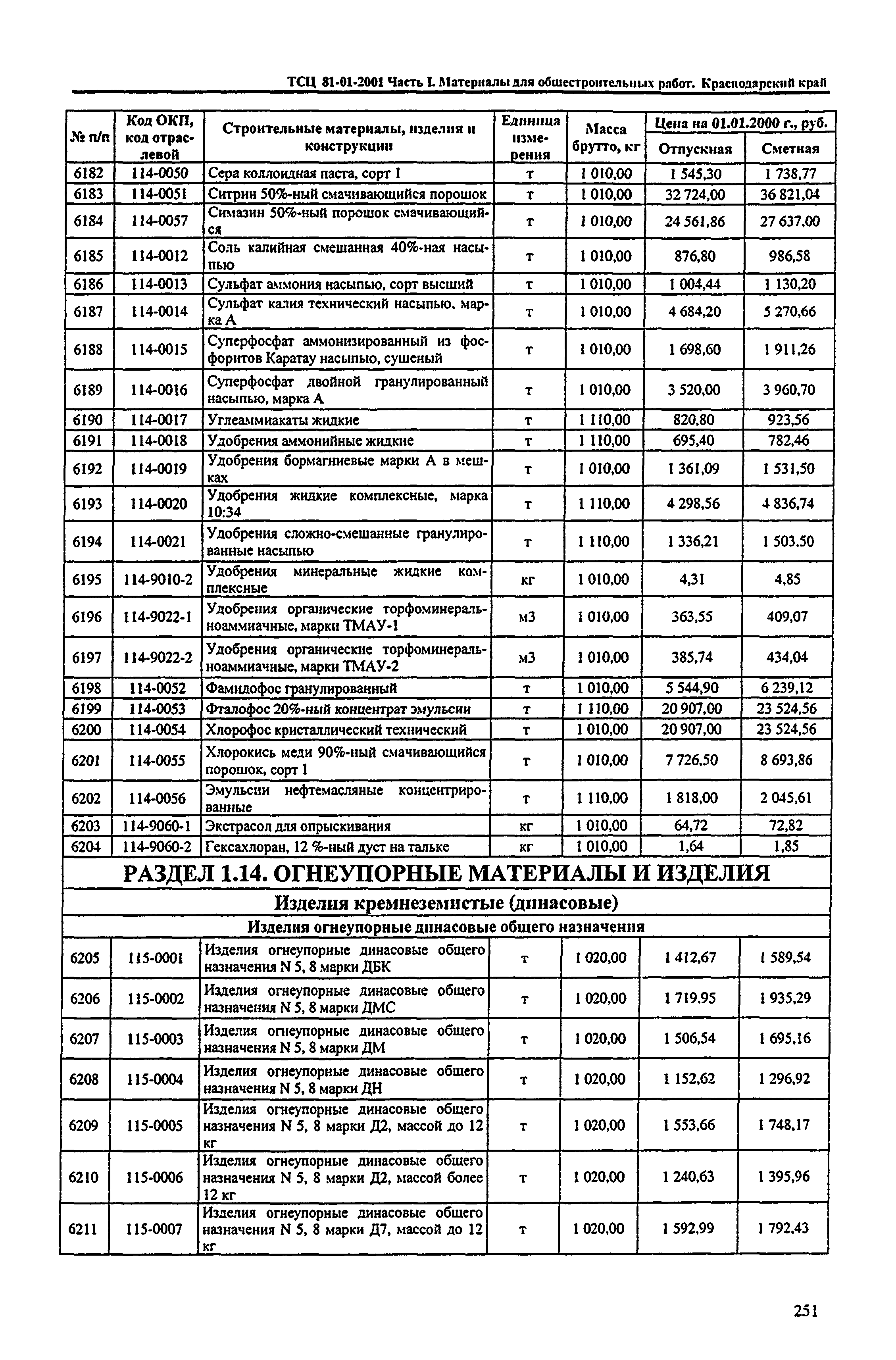 ТСЦ Краснодарского края 81-01-2001