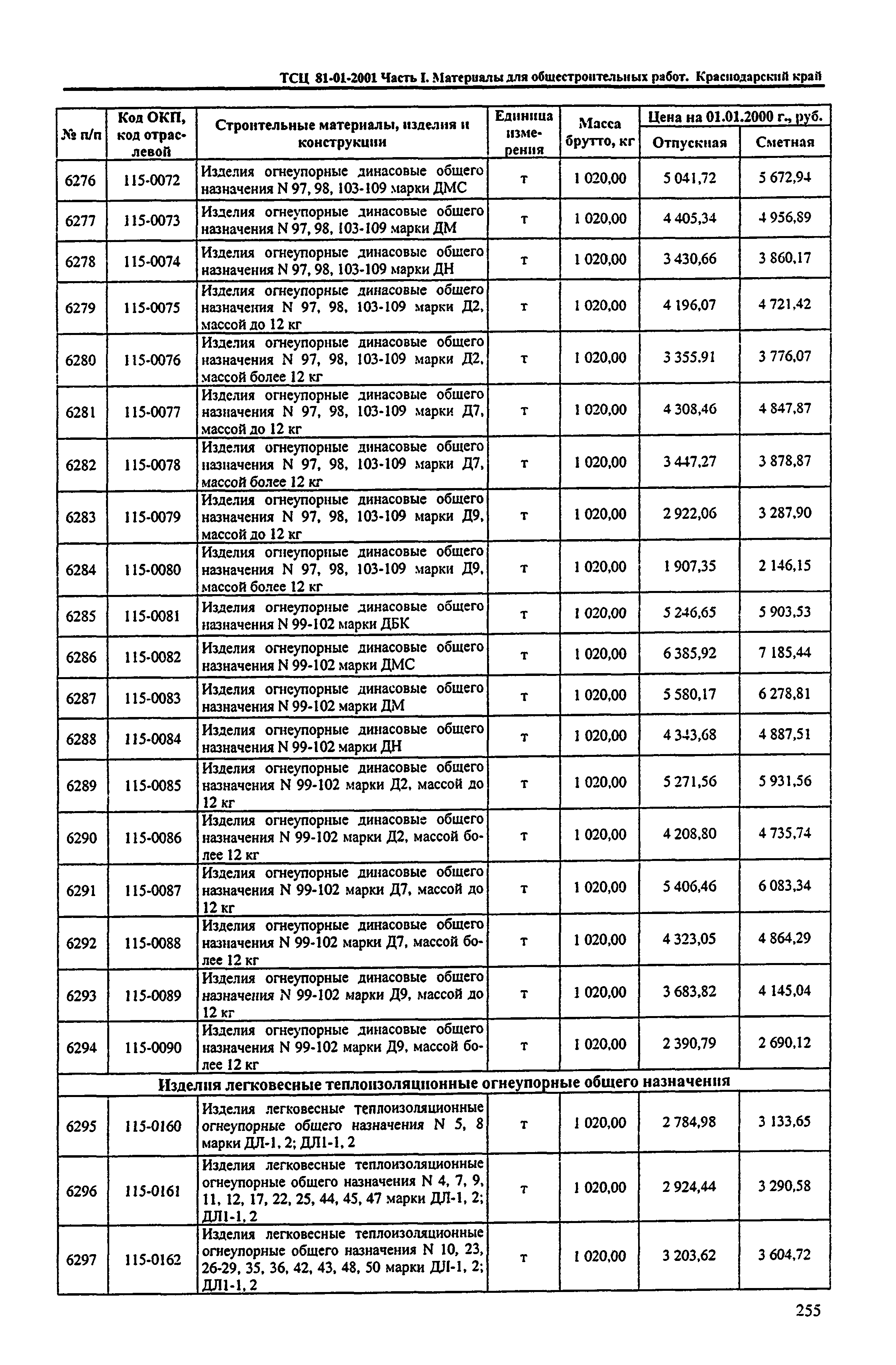 ТСЦ Краснодарского края 81-01-2001
