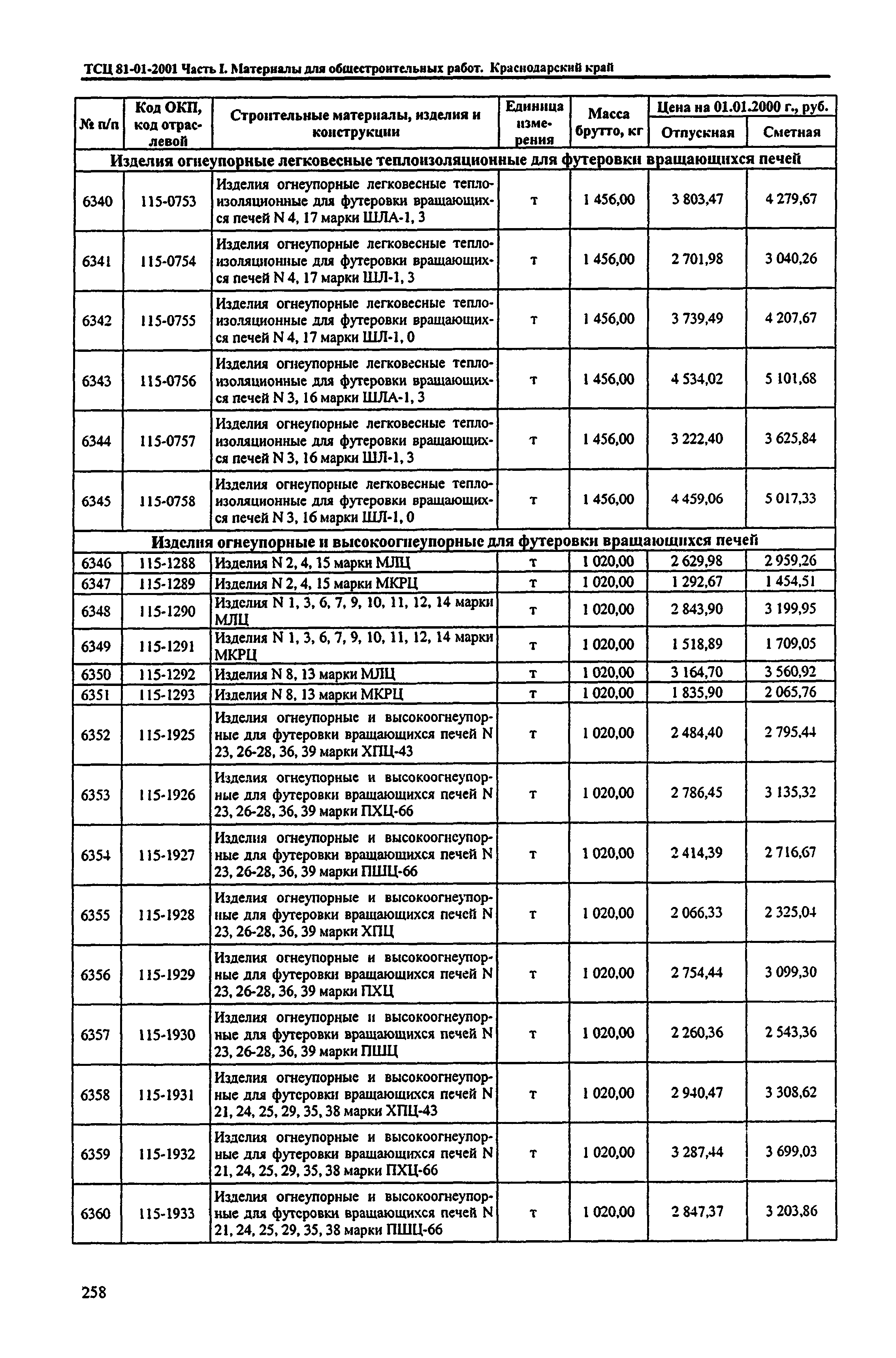 ТСЦ Краснодарского края 81-01-2001