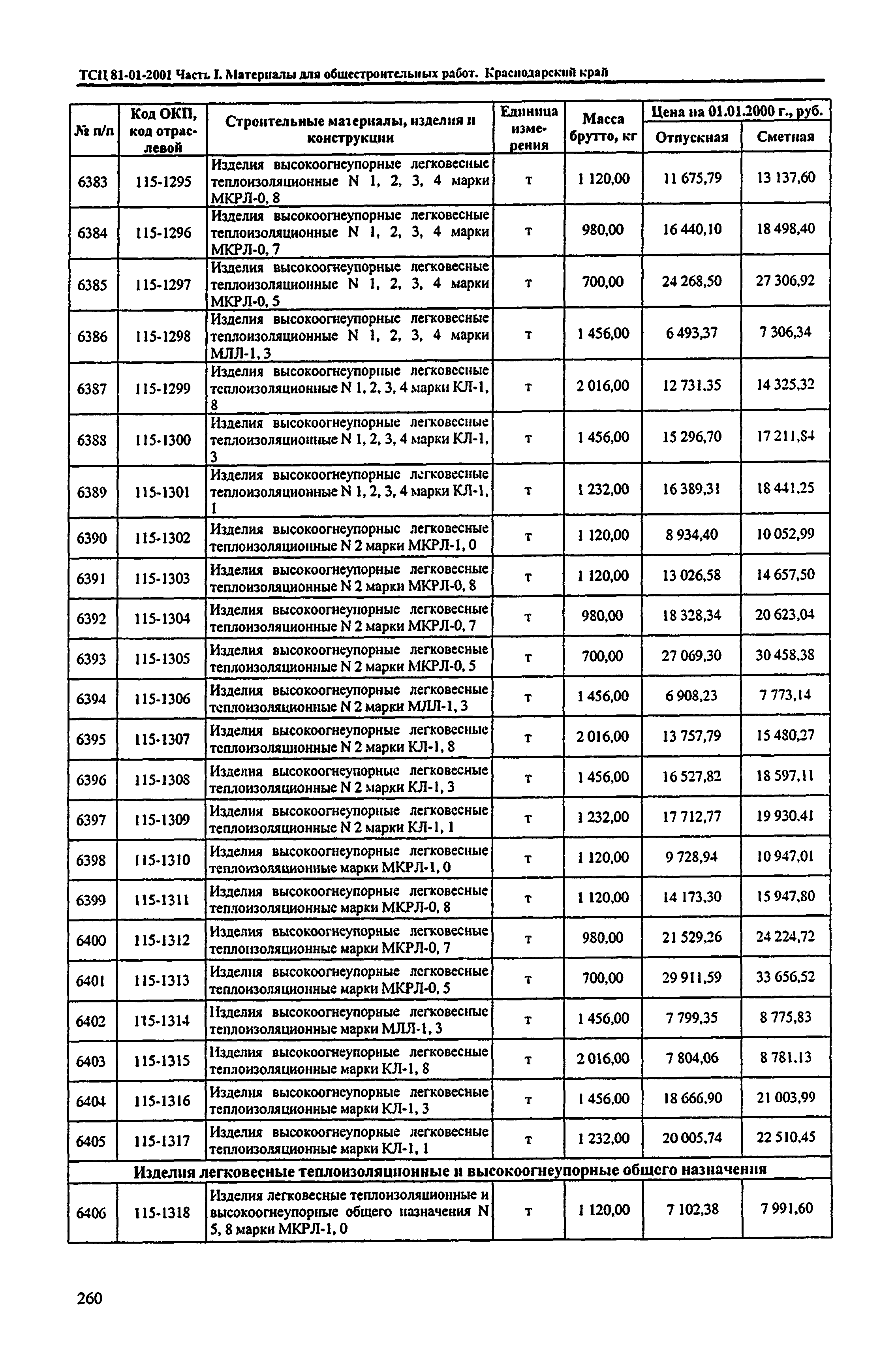 ТСЦ Краснодарского края 81-01-2001