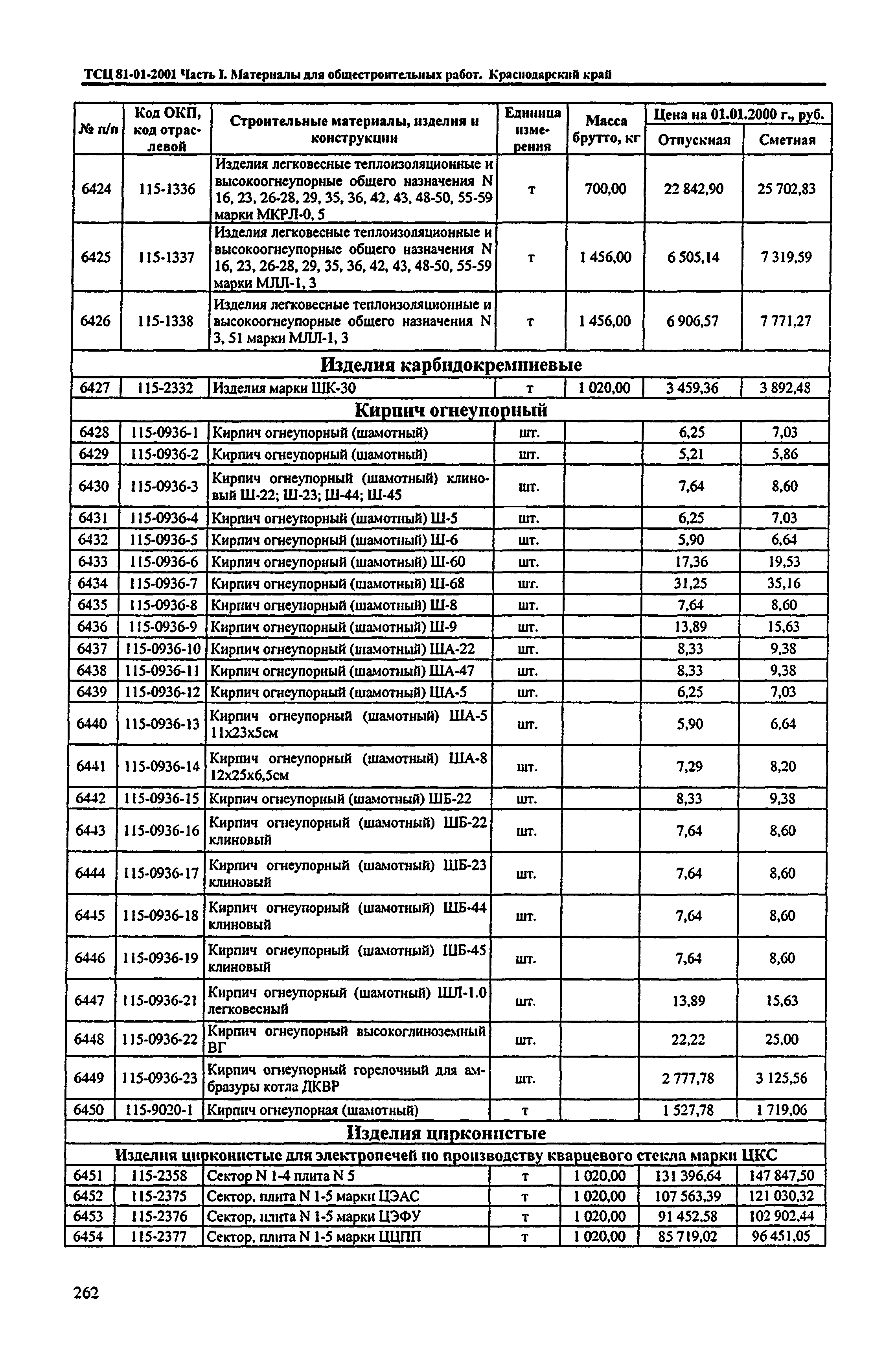 ТСЦ Краснодарского края 81-01-2001
