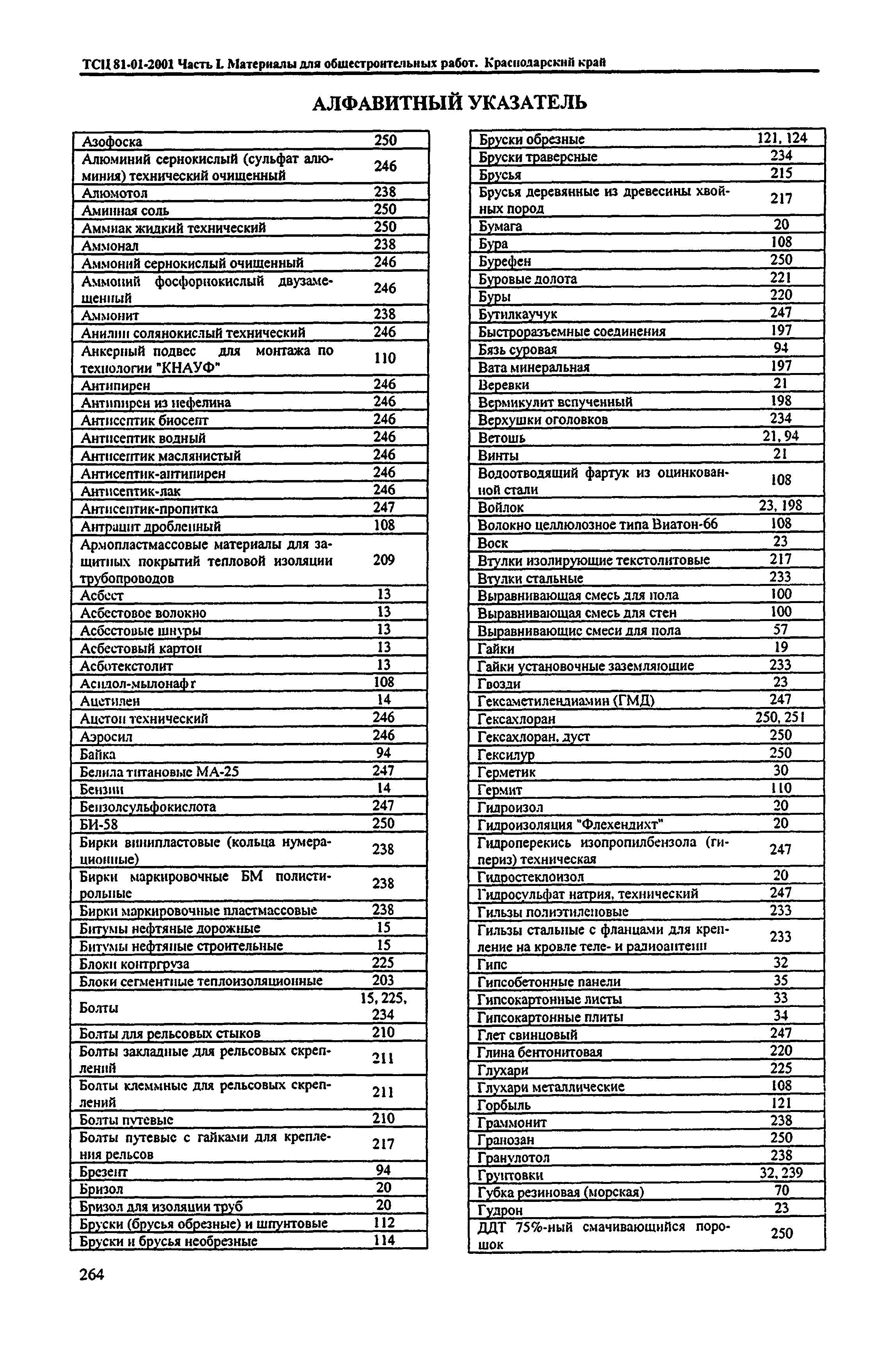 ТСЦ Краснодарского края 81-01-2001