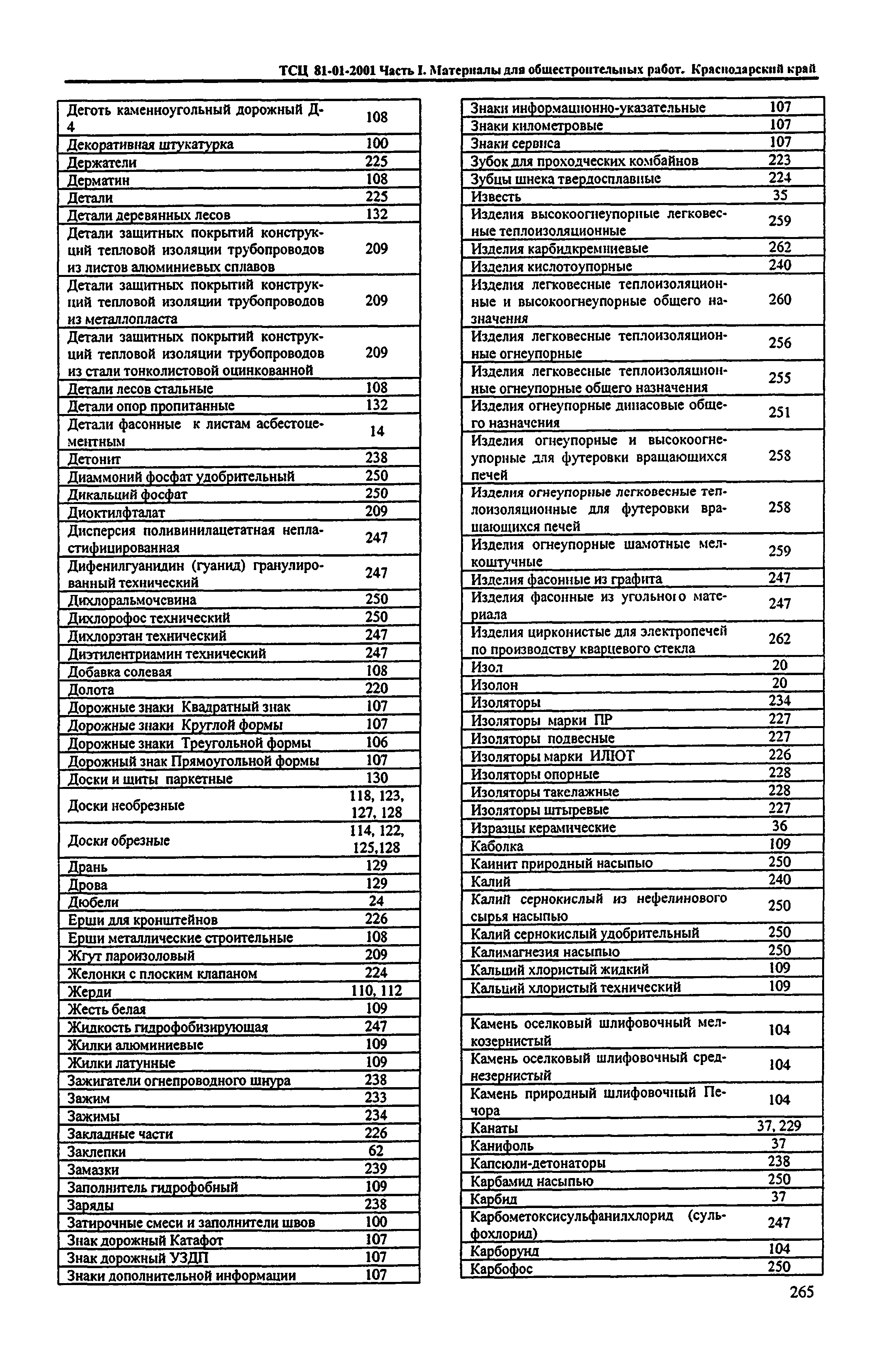 ТСЦ Краснодарского края 81-01-2001