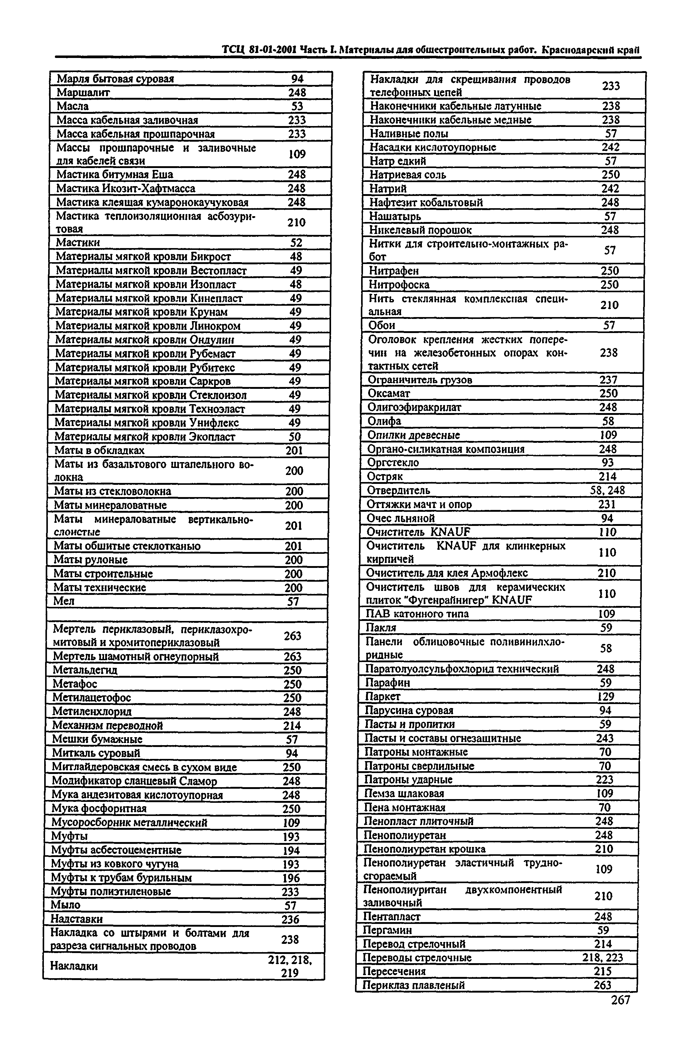 ТСЦ Краснодарского края 81-01-2001