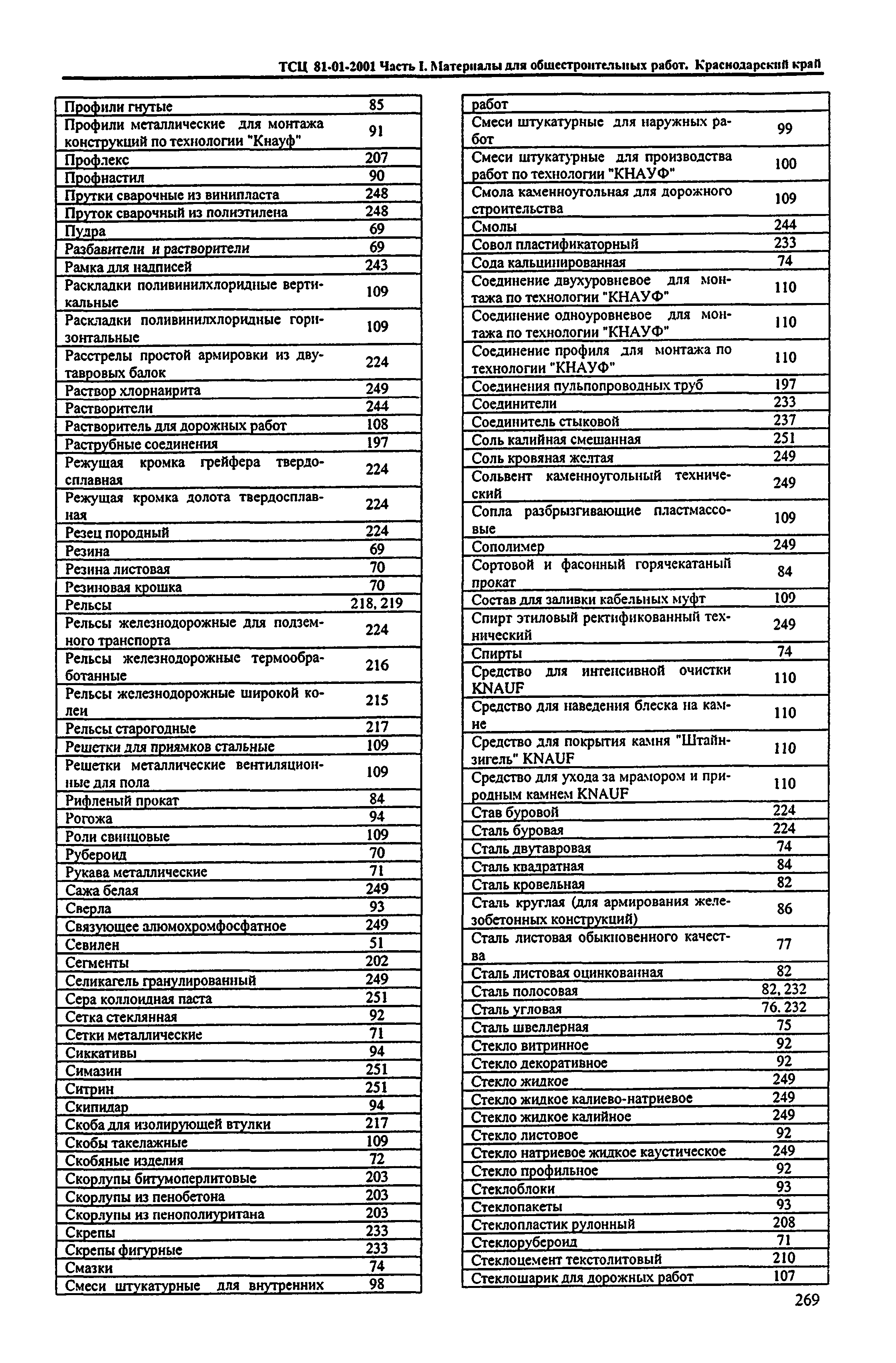 ТСЦ Краснодарского края 81-01-2001