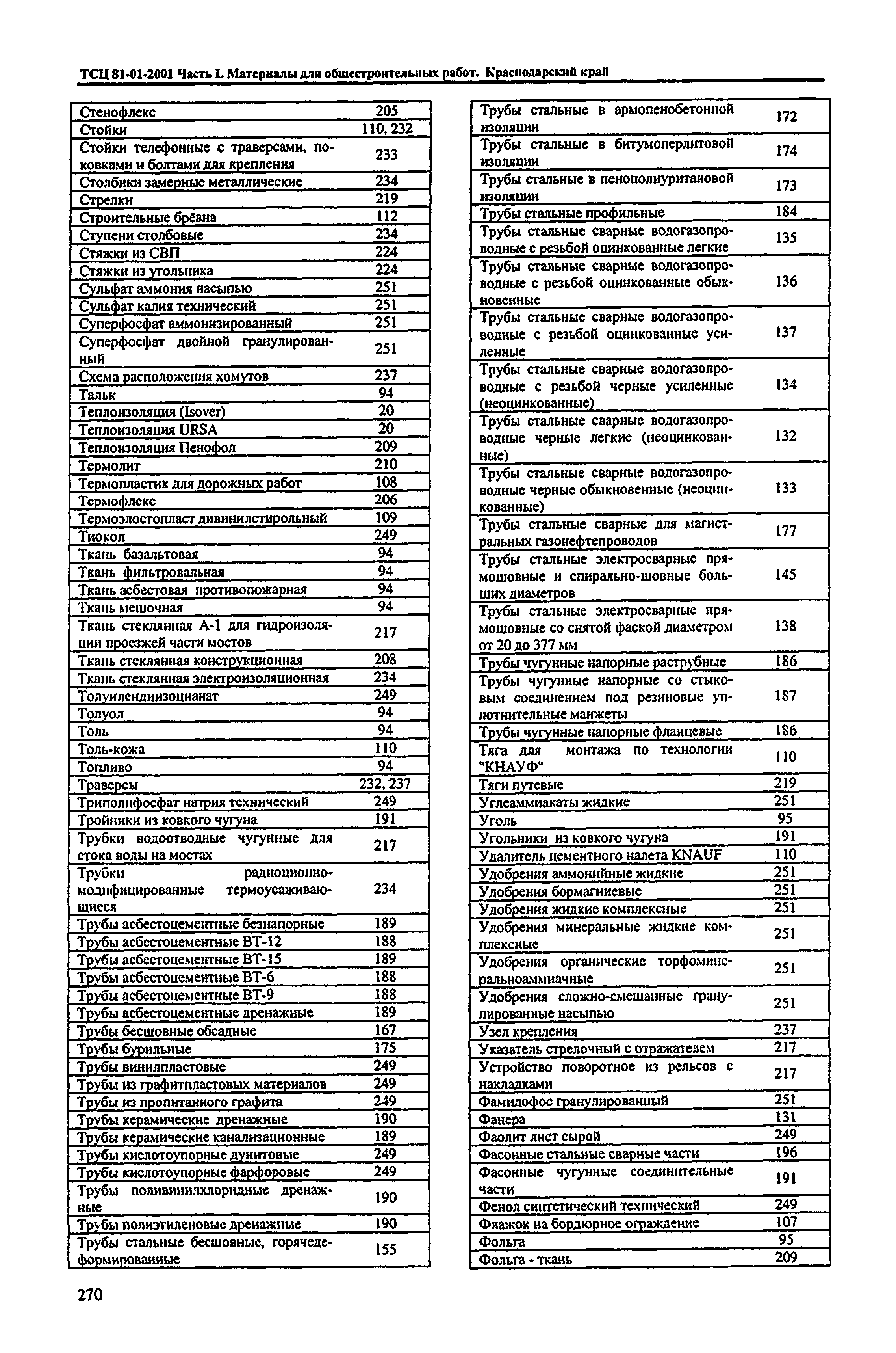 ТСЦ Краснодарского края 81-01-2001
