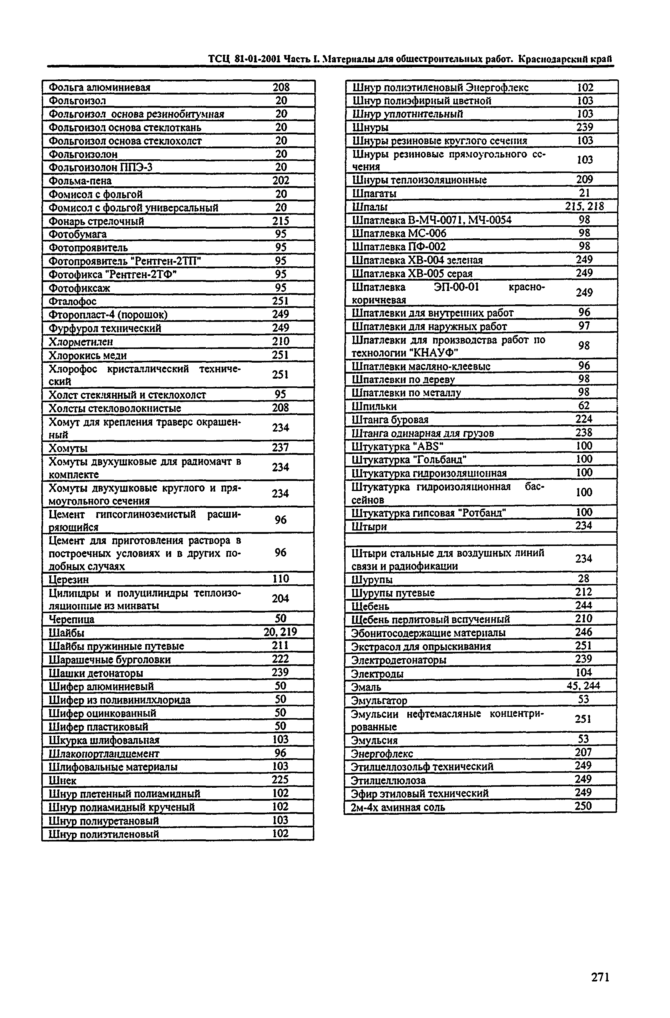 ТСЦ Краснодарского края 81-01-2001