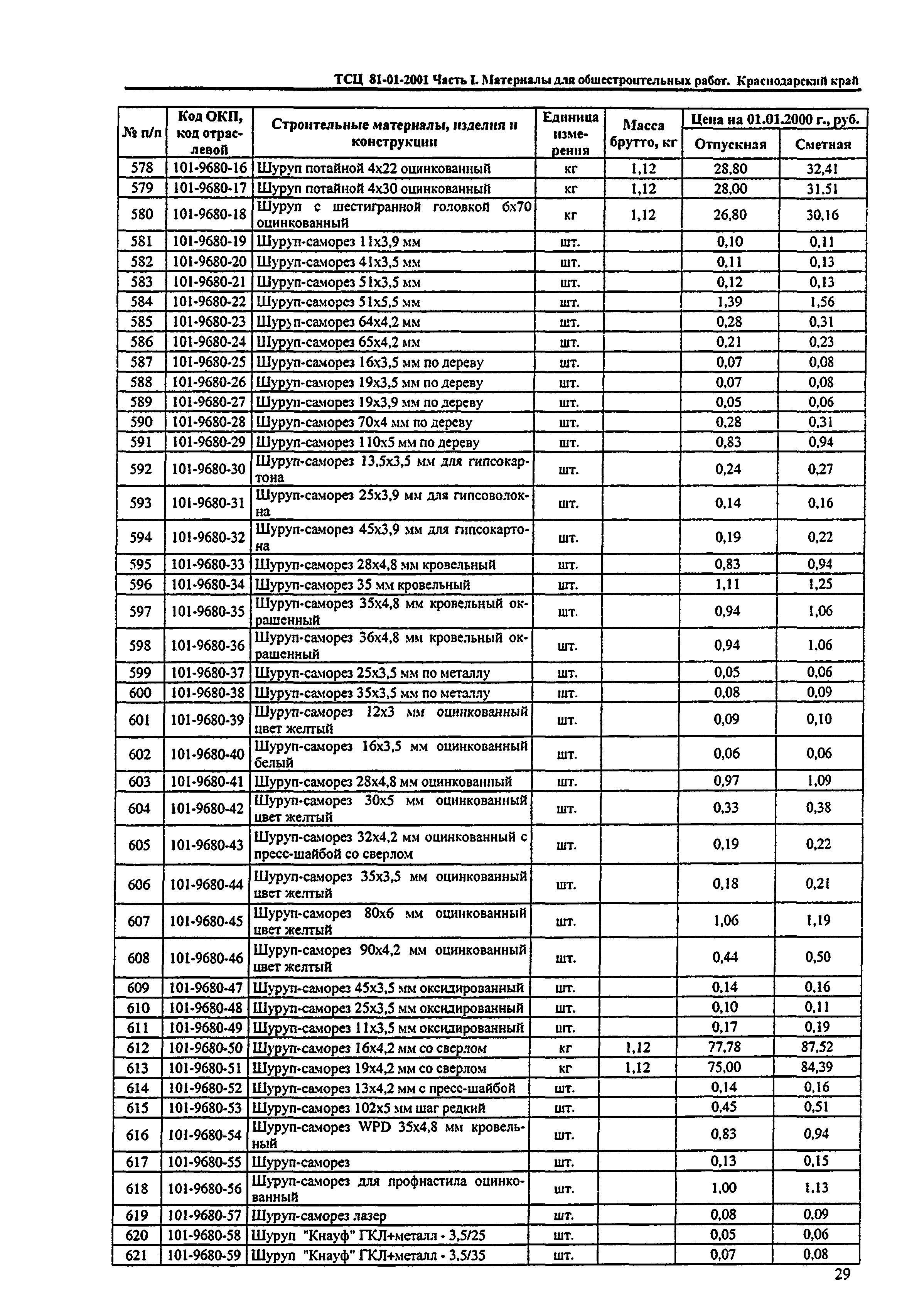ТСЦ Краснодарского края 81-01-2001