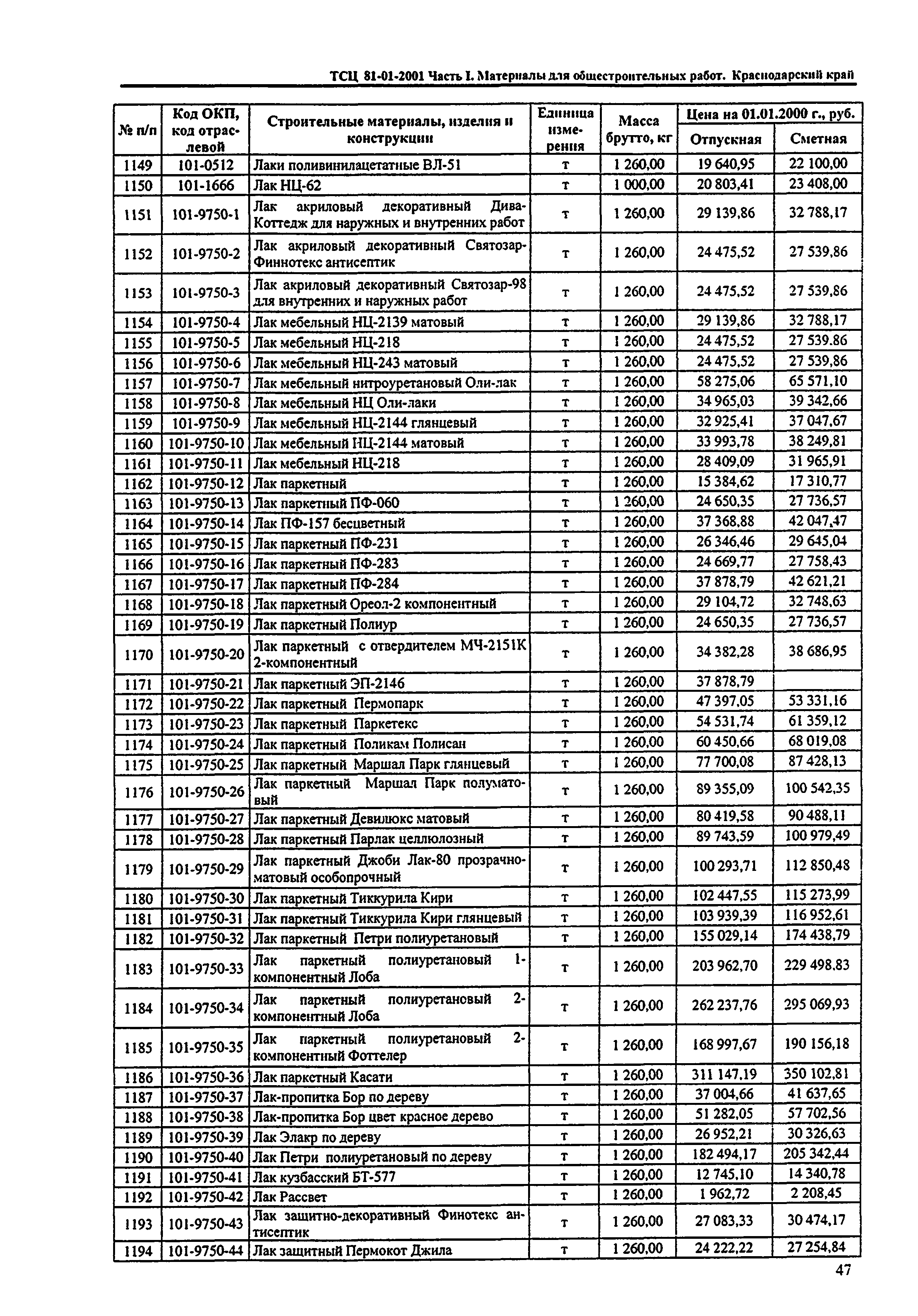 ТСЦ Краснодарского края 81-01-2001