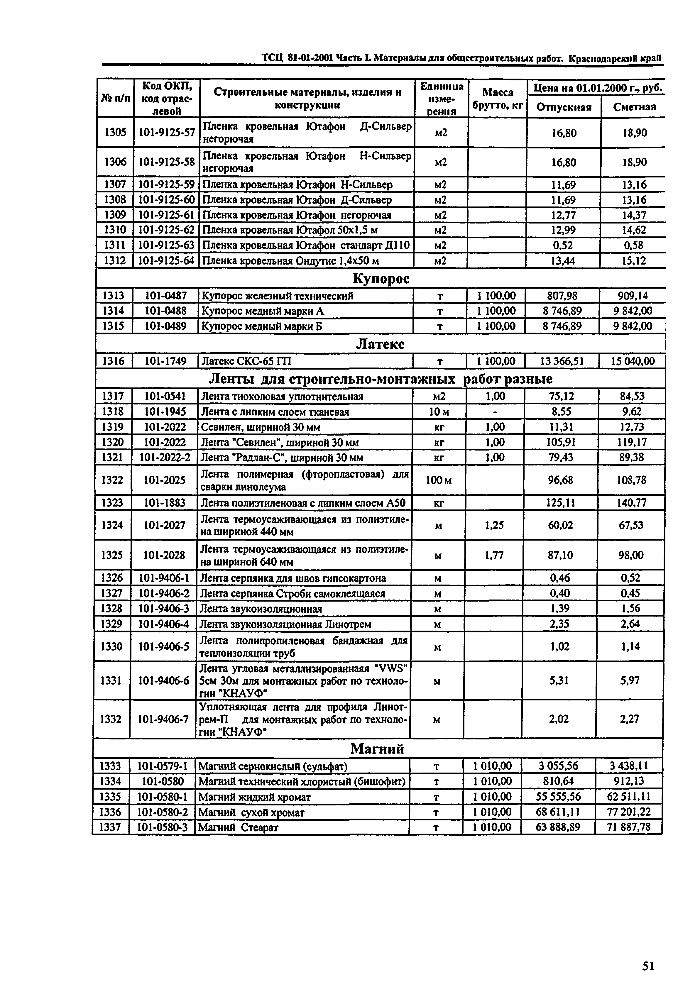 ТСЦ Краснодарского края 81-01-2001